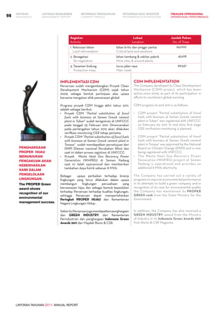 LAPORAN TAHUNAN 2011 ANNUAL REPORT
LAPORAN MANAJEMEN INFORMASI BAGI INVESTOR TINJAUAN OPERASIONAL
Management Report INFORMATION FOR INVESTORS OPERATIONAL PERFORMANCE98 INFORMASI PERUSAHAANIKHTISAR
COMPANY PROFILEHIGHLIGHTS
Kegiatan
Activity
Lokasi
Location
Jumlah Pohon
No. of Trees
1. Reboisasi lahan
Land reforestation
lahan kritis dan pinggir pantai
Critical land and seashore
24,000
2. Revegetasi
Re-vegetation
lahan tambang & sekitar pabrik
Mine sites & around plants
45,918
3. Tanaman lindung
Protective trees
turus jalan raya
Main roads
59,547
Implementasi CDM
Perseroan sudah mengembangkan Proyek Clean
Development Mechanism (CDM) sejak tahun
2009, sebagai bentuk partisipasi atas upaya
bersama mengatasi efek pemanasan global.
Progress proyek CDM hingga akhir tahun 2011,
adalah sebagai berikut:
•	 Proyek CDM ”Partial substitution of fossil
fuels with biomass at Semen Gresik cement
plant in Tuban” sudah teregistrasi di UNFCCC
pada tanggal 25 Februari 2011. Direncanakan
pada pertengahan tahun 2012 akan dilakukan
verifikasi monitoring CER tahap pertama.
•	 Proyek CDM ”Partial substitution of fossil fuels
with biomass at Semen Gresik cement plant in
Tonasa” sudah mendapatkan persetujuan dari
DNPI (Dewan nasional Perubahan Iklim) dan
saat ini dalam proses registrasi di UNFCCC.
•	 Proyek Waste Heat Gas Recovery Power
Generation (WHPRG) di Semen Padang
saat ini telah operasional dan memberikan
tambahan daya listrik sebesar 8 MVA.
Bebagai upaya perbaikan terhadap kinerja
lingkungan yang terus dilakukan dalam upaya
membangun lingkungan perusahaan yang
berwawasan hijau dan sebagai bentuk kepedulian
terhadap Perseroan terhadap kualitas lingkungan,
sehingga Perseroan dapat mempertahankan
Peringkat PROPER HIJAU dari Kementerian
Negara Lingkungan Hidup .
SelainituPerseroanjugamendapatkanpenghargaan
dan GREEN INDUSTRY dari Kementerian
Perindustrian dan penghargaan Indonesia Green
Awards 2011 dari Majalah Bisnis & CSR.
Partisipasi pada upaya
Penghargaan
PROPER Hijau
menunjukan
pengakuan akan
keberhasilan
kami dalam
pengelolaan
lingkungan.
The PROPER Green
award shows
recognition of our
environmental
management success.
CDM Implementation
The Company developed its Clean Development
Mechanism (CDM) project, which has been
active since 2009, as part of its participation in
efforts to counteract global warming.
CDM progress to end 2011 is as follows:
•	 CDM project ”Partial substitution of fossil
fuels with biomass at Semen Gresik cement
plant in Tuban” was registered with UNFCCC
on February 25, 2011. In mid 2012, first stage
CER verification monitoring is planned.
•	 CDM project ”Partial substitution of fossil
fuels with biomass at Semen Gresik cement
plant in Tonasa” was approved by the National
Board on Climate Change (DNPI) and is now
being registered with UNFCCC.
•	 The Waste Heat Gas Recovery Power
Generation (WHPRG) project at Semen
Padang is operational and provides an
additional 8 MVA electricity.
The Company has carried out a variety of
programs to improve environmental performance
in its attempts to build a green company, and in
recognition of its case for environmental quality
the Company has maintained its PROPER
GREEN rank from the State Ministry for the
Environment.
In addition, the Company has also received a
GREEN INDUSTRY award from the Ministry
of Industry in its Indonesia Green Awards 2011
from Bisnis & CSR Magazine.
 