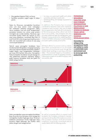101
PEMBAHASAN DAN
ANALISIS MANAJEMEN
LAPORAN TATA
KELOLA PERUSAHAAN
LAPORAN TANGGUNG JAWAB
SOSIAL PERUSAHAAN LAIN-LAIN
MANAGEMENT’S DISCUSSION
AND ANALYSIS
CORPORATE
GOVERNANCE REPORT
CORPORATE SOCIAL
RESPONSIBILITY REPORT
OTHERS
PT SEMEN GRESIK (PERSERO) Tbk.
•	 Meningkatkan kegiatan P2K3 unit kerja.
•	 Sertifikasi peralatan angkat angkut di dalam
pabrik.
Selain itu, Perseroan meningkatkan koordinasi
antar unit kerja terkait untuk melengkapi
dan melakukan pelatihan penggunaan safety
device peralatan coal mill untuk mengantisipasi
pemakaian batubara low calorie yang semakin
meningkat dan mudah terbakar. Perseroan juga
menambah fasilitas APAR dan Hydrant di area
yang rawan kebakaran, menambah Bag Filter di
area Finish Mill untuk mengurangi terjadinya emisi
debu dan menambah jalur evakuasi di area yang
rawan terjadi kebakaran.
Seluruh upaya pencegahan kecelakaan kerja
tersebutsemakinditingkatkan,mengingatsepanjang
tahun2011,frekuensikejadianbertambah,sekalipun
tingkat fatality yang mengakibatkan kehilangan
jam kerja (FSI) berhasil diturunkan. Peningkatan
frekuensi kejadian kecelakaan banyak dipengaruhi
oleh pelaksanaan pekerjaan upgrading. Adapun
grafik frekuensi kecelakaan kerja dan grafik FSI
adalah sebagai berikut.
Perseroan
menambah
Fasilitas APAR
dan Hydrant,
meningkatkan
pelatihan K3 dan
menegakkan
aturan K3 dengan
tegas untuk
meminimalisir
kejadian
kecelakaan kerja.
Committed to
safeguarding
occupational health
and safety to create
a comfortable work
environment and
to encourage work
productivity.
•	 Increase occupational health and safety
committee activities in work units.
•	 Certifying lifting and haulage equipment in
the factory.
In addition, the Company has increased
coordination between work units related to
completion and training in the use of safety
device equipment in the coal mill in anticipation
of the increasing use of low calorie coal which
burns more easily.  The Company has also
provided additional light fire extinguishers and
hydrants in areas prone to fire, added bag filters
in the Finish Mill to reduce dust, as well as adding
evacuation paths in areas prone to fire.  
All these efforts to prevent work accidents
have been increased due to an increased
frequency of occurrences even though the
fatality level resulting in work hours lost has
fallen.  The increased frequency of accidents is
predominantly as a result of upgrading activities.  
Following are graphs of accident frequency rate
and severity rate.
FREKUENSI
FREQUENCY RATE
FREKUENSI
saverity RATE
000
000 000002 026
001 001 001
2,756
000
008
085
07
07
06
06
08
08
09
09
10
10
11
11
Selain meningkatkan upaya pencegahan kecelakaan
kerja, Perseroan terus berupaya untuk menjaga dan
meningkatkan kualitas lingkungan kerja. Perseroan
melakukan pemantauan kondisi lingkungan kerja,
terutama tingkat kebisingan dan kualitas udara
(debu), dengan hasil sebagai berikut:
As well as increasing efforts to prevent work
accidents, the Company continues to maintain
and improve the quality of the work environment.  
The Company monitors work environment
conditions, in particular noise levels and air
quality (dust), with the following results:
 