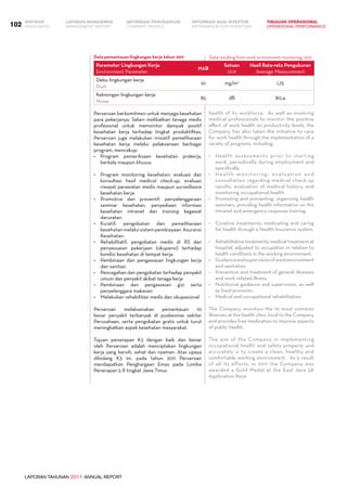 LAPORAN TAHUNAN 2011 ANNUAL REPORT
LAPORAN MANAJEMEN INFORMASI BAGI INVESTOR TINJAUAN OPERASIONAL
Management Report INFORMATION FOR INVESTORS OPERATIONAL PERFORMANCE102 INFORMASI PERUSAHAANIKHTISAR
COMPANY PROFILEHIGHLIGHTS
Data resulting from work environment monitoring, 2011
The Company is committed to ensuring the
Data pemantauan lingkungan kerja tahun 2011
Parameter Lingkungan Kerja
Environment Parameter
NAB
Satuan
Unit
Hasil Rata-rata Pengukuran
Average Measurement
Debu lingkungan kerja
Dust
10 mg/m3
1,75
Kebisingan lingkungan kerja
Noise
85 dB 80,4
Perseroan berkomitmen untuk menjaga kesehatan
para pekerjanya. Selain melibatkan tenaga medis
profesional untuk memonitor dampak positif
kesehatan kerja terhadap tingkat produktifitas,
Perseroan juga melakukan inisiatif pemeliharaan
kesehatan kerja melalui pelaksanaan berbagai
program, mencakup:
•	 Program pemeriksaan kesehatan prakerja,
berkala maupun khusus.
•	 Program monitoring kesehatan: evaluasi dan
konsultasi hasil medical check-up, evaluasi
riwayat perawatan medis maupun surveillance
kesehatan kerja.
•	 Promotive dan preventif: penyelenggaraan
seminar kesehatan, penyediaan informasi
kesehatan intranet dan training kegawat
daruratan.
•	 Kuratif; pengobatan dan pemeliharaan
kesehatanmelaluisistempembiayaan  Asuransi
Kesehatan.
•	 Rehabilitatif; pengobatan medis di RS dan
penyesuaian pekerjaan (okupansi) terhadap
kondisi kesehatan di tempat kerja.
•	 Pembinaan dan pengawasan lingkungan kerja
dan sanitasi
•	 Pencegahan dan pengobatan terhadap penyakit
umum dan penyakit akibat tenaga kerja
•	 Pembinaan dan pengawasan gizi serta
penyelenggara makanan
•	 Melakukan rehabilitasi medis dan okupasional
Perseroan melaksanakan pemantauan 10
besar penyakit terbanyak di puskesmas sekitar
Perusahaan, serta pengobatan gratis untuk turut
meningkatkan aspek kesehatan masyarakat.
Tujuan penerapan K3 dengan baik dan benar
oleh Perseroan adalah menciptakan lingkungan
kerja yang bersih, sehat dan nyaman. Atas upaya
dibidang K3 ini, pada tahun 2011 Perseroan
mendapatkan Penghargaan Emas pada Lomba
Penerapan 5 R tingkat Jawa Timur.
health of its workforce.  As well as involving
medical professionals to monitor the positive
effect of work health on productivity levels, the
Company has also taken the initiative to care
for work health through the implementation of a
variety of programs, including:
•	 Health assessments prior to starting
work, periodically during employment and
specifically.
•	 Health monitoring: evaluation and
consultation regarding medical check-up
results, evaluation of medical history, and
monitoring occupational health.
•	 Promoting and preventing: organizing health
seminars, providing health information on the
intranet and emergency response training.
•	 Curative treatments; medicating and caring
for health through a Health Insurance system.
•	 Rehabilitative treatments; medical treatment at
hospital, adjusted to occupation in relation to
health conditions in the working environment.
•	 Guidanceandsupervisionofworkenvironment
and sanitation.
•	 Prevention and treatment of general illnesses
and work related illness.
•	 Nutritional guidance and supervision, as well
as food provision.
•	 Medical and occupational rehabilitation.
The Company monitors the 10 most common
illnesses at the health clinic local to the Company
and provides free medication to improve aspects
of public health.  
The aim of the Company in implementing
occupational health and safety properly and
accurately is to create a clean, healthy and
comfortable working environment.  As a result
of all its efforts, in 2011 the Company was
awarded a Gold Medal at the East Java 5R
Application Race.
 