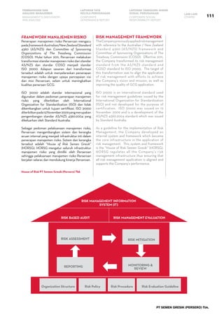 111
PEMBAHASAN DAN
ANALISIS MANAJEMEN
LAPORAN TATA
KELOLA PERUSAHAAN
LAPORAN TANGGUNG JAWAB
SOSIAL PERUSAHAAN LAIN-LAIN
MANAGEMENT’S DISCUSSION
AND ANALYSIS
CORPORATE
GOVERNANCE REPORT
CORPORATE SOCIAL
RESPONSIBILITY REPORT
OTHERS
PT SEMEN GRESIK (PERSERO) Tbk.
Risk Management Framework
TheCompanypreviouslyappliedriskmanagement
with reference to the Australian / New Zealand
Standard 4360 (AS/NZS) framework and
Committee of Sponsoring Organizations of The
Treadway Commission (COSO).  Effective 2011,
the Company transformed its risk management
standard from the AS/NZS standard and
COSO standard to ISO 31000.  The target of
this transformation was to align the application
of risk management with efforts to achieve
the Company’s vision and mission, as well as
improving the quality of GCG application.  
ISO 31000 is an international standard used
for risk management guidelines issued by the
International Organization for Standardization
(ISO) and not developed for the purpose of
certification.  ISO 31000 was issued on 13
November 2009 and is a development of the
AS/NZS 4360:2004 standard which was issued
by Standard Australia.  
As a guideline for the implementation of Risk
Management, the Company developed an
internal system and framework which became
the core infrastructure in the application of
risk management.  This system and framework
is the “House of Risk Semen Gresik” (HORSG).  
HORSG regulates all the Company’s risk
management infrastructure thus ensuring that
all risk management application is aligned and
supports the Company’s performance.  
Risk Based Audit Risk management evaluatiOn
Risk management information
system (it)
Risk Assessment
MONITORING &
REVIEW
Organization Structure Risk Evaluation GuidelineRisk ProcedureRisk Policy
REPORTING
Risk MITIGATION
Framework Manajemen Risiko
Penerapan manajemen risiko Perseroan mengacu
padaframeworkAustralian/NewZealandStandard
4360 (AS/NZS) dan Committee of Sponsoring
Organizations of The Treadway Commission
(COSO). Mulai tahun 2011, Perseroan melakukan
transformasistandarmanajemenrisikodaristandar
AS/NZS dan standar COSO menjadi standar
ISO 31000. Adapun sasaran dari transformasi
tersebut adalah untuk menyelaraskan penerapan
manajemen risiko dengan upaya pancapaian visi
dan misi Perseroan, selain untuk meningkatkan
kualitas peneraan GCG.
ISO 31000 adalah standar internasional yang
digunakan dalam pedoman penerapan manajemen
risiko yang diterbitkan oleh International
Organization for Standardization (ISO) dan tidak
dikembangkan untuk tujuan sertifikasi. ISO 31000
diterbitkanpada13November2009yangmerupakan
pengembangan standar AS/NZS 4360:2004 yang
dikeluarkan oleh Standard Australia.
Sebagai pedoman pelaksanaan manajemen risiko,
Perseroan mengembangkan sistem dan kerangka
acuan internal yang menjadi infrastruktur inti dalam
penerapan manajemen risiko. Sistem dan kerangka
tersebut adalah “House of Risk Semen Gresik”
(HORSG). HORSG mengatur seluruh infrastruktur
manajemen risiko yang dimiliki oleh Perseroan
sehingga pelaksanaan manajemen risiko Perseroan
berjalan selaras dan mendukung kinerja Perseroan.
House of Risk PT Semen Gresik (Persero) Tbk
 