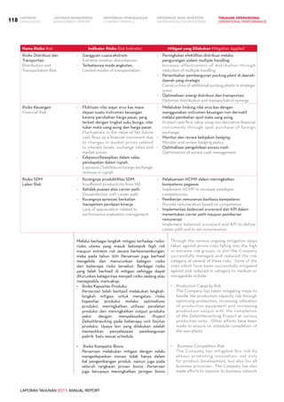 LAPORAN TAHUNAN 2011 ANNUAL REPORT
LAPORAN MANAJEMEN INFORMASI BAGI INVESTOR TINJAUAN OPERASIONAL
Management Report INFORMATION FOR INVESTORS OPERATIONAL PERFORMANCE118 INFORMASI PERUSAHAANIKHTISAR
COMPANY PROFILEHIGHLIGHTS
Nama Risiko Risk Indikator Risiko Risk Indicator Mitigasi yang Dilakukan Mitigation Applied
Risiko Distribusi dan
Transportasi
Distribution and
Transportation Risk
-	 Gangguan cuaca ekstrem.
	 Extreme weather disturbances
-	 Terbatasnya moda angkutan.
	 Limited modes of transportation
-	 Peningkatan efektifitas distribusi melalui
pengurangan sistem multiple handling.
	 Increase effectiveness of distribution through
reduction of multiple handling
-	 Penambahan pembangunan packing plant di daerah-
daerah yang strategis
	 Construction of additional packing plants in strategic
areas
-	 Optimalisasi sinergi distribusi dan transportasi
	 Optimize distribution and transportation synergy
Risiko Keuangan
Financial Risk
-	 Fluktuasi nilai wajar arus kas masa
depan suatu instrumen keuangan
karena perubahan harga pasar, yang
terkait dengan tingkat suku bunga, nilai
tukar mata uang asing dan harga pasar.
	 Fluctuations in the value of fair future
cash flows as a financial instrument due
to changes in market prices related
to interest levels, exchange rates and
market prices.
-	 Eskposur/kewajiban dalam valas,
pendapatan dalam rupiah.
	 Exposure / liabilities in foreign exchange,
revenue in rupiah
-	 Melakukan lindung nilai arus kas dengan
menggunakan instrumen keuangan non derivatif
melalui pembelian spot mata uang asing.
	 Protect cash flow value using non derivative financial
instruments through spot purchase of foreign
exchange.
-	 Monitor dan review kebijakan hedging.
	 Monitor and review hedging policy.
-	 Optimalisasi pengelolaan excess cash.
	 Optimization of excess cash management.
Risiko SDM
Labor Risk
-	 Kurangnya produktifitas SDM.
	 Insufficient productivity from HR.
-	 Ketidak puasan atas carrier path.
	 Dissatisfaction with career path
-	 Kurangnya apresiasi berkaitan
manajemen penilaian kinerja.
	 Lack of appreciation related to
performance evaluation management.
-	 Pelaksanaan HCMP dalam meningkatkan
kompetensi pegawai.
	 Implement HCMP to increase employee
competencies.
-	 Pemberian remunerasi berbasis kompetensi
	 Provide remuneration based on competence
-	 Implementasi balenced scorecard dan KPI dalam
menentukan carrier path maupun pemberian
remunerasi
	 Implement balanced scorecard and KPI to define
career path and to set remuneration.
Melalui berbagai langkah mitigasi terhadap risiko-
risiko utama yang masuk kelompok high risk
maupun extreem risk secara berkesinambungan,
maka pada tahun 2011 Perseroan juga berhasil
mengelola dan menurunkan kategori risiko
dari beberapa risiko tersebut. Berbagai risiko
yang telah berhasil di mitigasi sehingga dapat
diturunkan kategorinya menjadi risiko sedang atau
manageable, mencakup:
•	 Risiko Kapasitas Produksi
	 Perseroan telah berhasil melakukan langkah-
langkah mitigasi untuk mengatasi risiko
kapasitas produksi melalui optimalisasi
produksi, meningkatkan utilisasi peralatan
produksi dan meningkatkan output produksi
yakni dengan menyelesaikan Project
Debottlenecking pada beberapa unit fasiitas
produksi. Upaya lain yang dilakukan adalah
memastikan penyelesaian pembangunan
pabrik  batu sesuai schedule.
•	 Risiko Kompetisi Bisnis
	 Perseroan melakukan mitigasi dengan selalu
mengedepankan inovasi tidak hanya dalam
hal pengembangan produk, namun juga pada
seluruh rangkaian proses bisnis. Perseroan
juga berupaya meningkatkan jaringan bisnis
Through the various ongoing mitigation steps
taken against prime risks falling into the high
or extreme risk groups, in 2011 the Company
successfully managed and reduced the risk
category of several of these risks.  Some of the
risks which have been successfully mitigated
against and reduced in category to medium or
manageable include:
•	 Production Capacity Risk
	 The Company has taken mitigating steps to
handle the production capacity risk through
optimizing production, increasing utilization
of production equipment and increasing
production output with the completion
of the Debottlenecking Project at various
production units.  Other efforts have been
made to ensure on schedule completion of
the new plants.  
•	 Business Competition Risk
	 The Company has mitigated this risk by
always promoting innovation, not only
for product development, but also for all
business processes.  The Company has also
made efforts to improve its business network
 