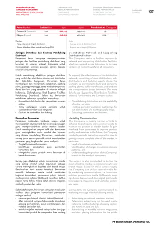 127
PEMBAHASAN DAN
ANALISIS MANAJEMEN
LAPORAN TATA
KELOLA PERUSAHAAN
LAPORAN TANGGUNG JAWAB
SOSIAL PERUSAHAAN LAIN-LAIN
MANAGEMENT’S DISCUSSION
AND ANALYSIS
CORPORATE
GOVERNANCE REPORT
CORPORATE SOCIAL
RESPONSIBILITY REPORT
OTHERS
PT SEMEN GRESIK (PERSERO) Tbk.
Pasar Market Satuan Unit 2011 2010 Perubahan %  Change %
Domestik Domestic ton 822,125 799,020 2.9
Ekspor Export ton 618,813 481,007 28.6
Catatan:
-  Harga rata-rata di tingkat distributor
-  Ekspor dilakukan dalam bentuk bag, harga FOB.
Jaringan Distribusi dan Fasilitas Pendukung
Distribusi
Perseroan terus berupaya menyempurnakan
jaringan dan fasilitas pendukung distribusi yang
tersebar di seluruh wilayah Indonesia untuk
meningkatkan jaminan pasokan semen kepada
seluruh konsumennya.
Untuk mendukung efektifitas jaringan distribusi
yang terdiri dari distributor utama, sub distributor
dan toko-toko bangunan, Perseroan terus
membangun dan menambah pelabuhan, packing
plant, gudang penyangga, serta media transportasi
darat dan laut yang tersebar di seluruh wilayah
Indonesia. (Selengkapnya lihat Segmen Fasilitas
Pendukung Distribusi). Selain itu, Perseroan
melakukan beberapa upaya lain, mancakup:
•	 Konsolidasi distributor dan penyediaan layanan
online.
•	 Temu pelanggan secara periodik untuk
subdistributor dan toko bangunan
•	 Edukasi ke kontraktor dan tukang
Komunikasi Pemasaran
Perseroan melakukan berbagai upaya untuk
meningkatkanekuitasmerkdanloyalitaspelanggan
guna mempertahankan posisi market leader.
Untuk mendapatkan umpan balik dari konsumen
guna meningkatkan mutu produk dan layanan
yang dimasa mendatang, Perseroan   melakukan
survey pasar secara periodik untuk mendapatkan
gambaran yang lengkap dari pasar meliputi:
•	 Tingkat kepuasan konsumen
•	 Identifikasi perubahan pola permintan
konsumen, dan
•	 Mengetahui posisi produk merk Perseoan di
benak konsumen.
Survey juga dilakukan untuk menentukan media
yang paling efektuf untuk digunakan sebagai
sarana meningkatkan loyalitas dan brand image.
Berdasarkan hasil survey tersebut, Perseroan
memilih beberapa media untuk melakukan
kegiatan komunikasi   pemasaran, yakni:   televisi,
media promo outdoor (billboard, neonbox, baliho,
papan nama toko), media cetak (koran, majalah,
tabloid), poster dan radio.
Selama tahun 2011, Perseroan kemudian melakukan
aktifitas atau program komunikasi pemasaran
sebagai berikut:
•	 penayangan iklan di  stasiun televisi Nasional
•	 iklan televisi di jaringan fokus media di gedung-
gedung perkantoran, pusat perbelanjaan dan
hotel di Jawa dan Bali.
•	 melalui majalah nasional setiap bulan dan juga
komunikasi produk ke masyarakat luas tentang
Note:
-  Average price at distributor level
-  Exports are in bag at FOB prices.
Distribution Network and Supporting
Distribution Facilities
The Company seeks to further improve its
network and supporting distribution facilities,
which are spread across Indonesia, to increase
certainty of cement supply for all consumers.
To support the effectiveness of its distribution
network, consisting of main distributors, sub-
distributors and building supply shops, the
Company is continuing to build and add ports,
packing plants, buffer warehouses, and land and
sea transportation across Indonesia. (For more
details see Supporting Distribution Facilities
section). Furthermore, the Company is also:
•	 Consolidating distributors and the availability
of online services.
•	 Holding periodic Customer Gatherings for
sub-distributors and building supply shops.
•	 Educating contractors and laborers.
Marketing Communication
The Company is making various efforts to
enhance brand equity and customer loyalty to
maintain its position as market leader. To gain
feedback from consumers to improve product
quality and services in the future, the Company
conducts periodic market surveys with a view to
gaining a more complete view of the market, in
particular:
•	 Level of customer satisfaction
•	 Identification of changes in customer demand
patterns, and
•	 Understanding the position of the Company’s
brands in the minds of consumers.
The survey is also conducted to define the
most effective media to promote loyalty and
brand image. Based on these survey results,
the Company can utilize several media for
its marketing communications, i.e. television,
outdoor promotions media (billboards, neon
sign boxes, banners and store signs), print media
(newspapers, magazines, and tabloids), posters
and radio.
During 2011, the Company communicated its
marketing message with the following media:
•	 Advertising on national television stations
•	 Television advertising on focused media
networks in office buildings, shopping centers
and hotels in Java and Bali.
•	 Advertising in monthly national magazines,
and also placing information for the public
 