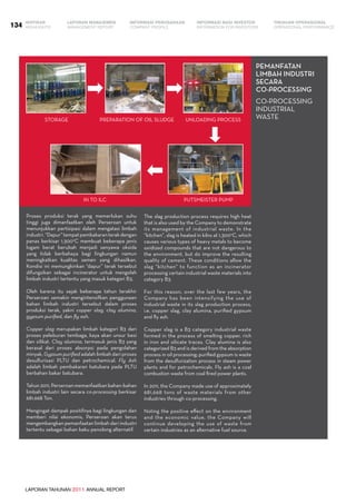 LAPORAN TAHUNAN 2011 ANNUAL REPORT
LAPORAN MANAJEMEN INFORMASI BAGI INVESTOR TINJAUAN OPERASIONAL
Management Report INFORMATION FOR INVESTORS OPERATIONAL PERFORMANCE134 INFORMASI PERUSAHAANIKHTISAR
COMPANY PROFILEHIGHLIGHTS
Pemanfatan
Limbah Industri
Secara
Co-Processing
Co-Processing 
Industrial 
Waste
Proses produksi terak yang memerlukan suhu
tinggi juga dimanfaatkan oleh Perseroan untuk
menunjukkan partisipasi dalam mengatasi limbah
industri.“Dapur”tempatpembakaranterakdengan
panas berkisar 1.300o
C membuat beberapa jenis
logam berat berubah menjadi senyawa oksida
yang tidak berbahaya bagi lingkungan namun
meningkatkan kualitas semen yang dihasilkan.  
Kondisi ini memungkinkan “dapur” terak tersebut
difungsikan sebagai incinerator untuk mengolah
limbah industri tertentu yang masuk kategori B3.
Oleh karena itu sejak beberapa tahun terakhir
Perseroan semakin mengintensifkan penggunaan
bahan limbah industri tersebut dalam proses
produksi terak, yakni copper slag, clay alumina,
gypsum purified, dan fly ash.
Copper slag merupakan limbah kategori B3 dari
proses peleburan tembaga, kaya akan unsur besi
dan silikat. Clay alumina, termasuk jenis B3 yang
berasal dari proses absorpsi pada pengolahan
minyak, Gypsum purified adalah limbah dari proses
desulfurisasi PLTU dan petrochemical. Fly Ash
adalah limbah pembakaran batubara pada PLTU
berbahan bakar batubara.
Tahun2011,Perseroanmemanfaatkanbahan-bahan
limbah industri lain secara co-processing berkisar
681.668 Ton.
Mengingat dampak positifnya bagi lingkungan dan
memberi nilai ekonomis, Perseroan akan terus
mengembangkan pemanfaatan limbah dari industri
tertentu sebagai bahan baku penolong alternatif.
The slag production process requires high heat
that is also used by the Company to demonstrate
its management of industrial waste. In the
“kitchen”, slag is heated in kilns at 1,300o
C, which
causes various types of heavy metals to become
oxidized compounds that are not dangerous to
the environment, but do improve the resulting
quality of cement. These conditions allow the
slag “kitchen” to function as an incinerator
processing certain industrial waste materials into
category B3.
For this reason, over the last few years, the
Company has been intensifying the use of
industrial waste in its slag production process,
i.e. copper slag, clay alumina, purified gypsum
and fly ash.
Copper slag is a B3 category industrial waste
formed in the process of smelting copper, rich
in iron and silicate traces. Clay alumina is also
categorized B3 and is derived from the absorption
process in oil processing; purified gypsum is waste
from the desulfurization process in steam power
plants and for petrochemicals. Fly ash is a coal
combustion waste from coal fired power plants.
In 2011, the Company made use of approximately
681,668 tons of waste materials from other
industries through co-processing.
Noting the positive effect on the environment
and the economic value, the Company will
continue developing the use of waste from
certain industries as an alternative fuel source.
STORAGE PREPARATION OF OIL SLUDGE UNLOADING PROCESS
PUTSMEISTER PUMPIN TO ILC
 