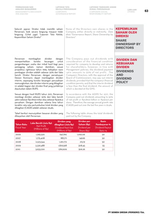 63
PEMBAHASAN DAN
ANALISIS MANAJEMEN
LAPORAN TATA
KELOLA PERUSAHAAN
LAPORAN TANGGUNG JAWAB
SOSIAL PERUSAHAAN LAIN-LAIN
MANAGEMENT’S DISCUSSION
AND ANALYSIS
CORPORATE
GOVERNANCE REPORT
CORPORATE SOCIAL
RESPONSIBILITY REPORT
OTHERS
PT SEMEN GRESIK (PERSERO) Tbk.
KEPEMILIKAN
SAHAM OLEH
DIREKSI
Share
Ownership by
Directors
Seluruh jajaran Direksi tidak memiliki saham
Perseroan, baik secara langsung maupun tidak
langsung. (Lihat juga) “Laporan Tata Kelola,
Kepemilikan Saham Direksi”
None of the Directors own shares in the
Company, either directly or indirectly. (See
also) “Governance Report, Share Ownership by
Directors”
dividen dan
kebijakan
dividen
dividendS
and
dividend
policy
Perseroan membagikan dividen dengan
memperhatikan kondisi keuangan untuk
pengembangan usaha dan imbal hasil bagi para
pemegang saham, namun demikian, sesuai
propektus rightissue tahun 1995, kebijakan rasio
pembagian dividen adalah sebesar 50% dari laba
bersih. Direksi Perseroan, dengan persetujuan
Dewan Komisaris dapat membagikan dividen
interim, sepanjang kondisi keuangan perusahaan
memungkinkan, dan dividen interim yang dibagikan
ini adalah bagian dari dividen final yang jumlahnya
diputuskan dalam RUPS.
Sesuai dengan hasil RUPS tahun 2011, Perseroan
membagi dividen sebesar 50% dari laba bersih
yakni sebesar Rp1.816,6 miliar atau sebesar Rp306,3
persaham. Dengan demikian selama lima tahun
terakhir rata-rata pertumbuhan total dividen yang
dibagikan (CAGR) adalah sebesar 29,4%.
Tabel berikut menunjukkan besaran dividen yang
dibayarkan oleh Perseroan.
The Company pays out dividends with
consideration of the financial condition
required for company to develop and returns
for shareholders, however, in line with
Management policies, the dividend payment
ratio amounts to 50% of net profit. The
Company’s Directors, with the approval of the
Board of Commissioners, may pay out interim
dividends, provided that the company’s financial
condition permits, and that the interim dividend
is less than the final dividend, the amount of
which is decided at the GMS.
In accordance with the AGMS for 2011, the
Company paid out dividends amounting to 50%
of net profit or Rp1,816.6 billion or Rp303.6 per
share. Therefore, the average annual growth rate
(CAGR) paid out over the last five years is 29.4%.
The following table shows the total dividends
paid out by the Company.
Tahun Buku
Fiscal Year
Laba Bersih (Juta Rp)
Net Profit
(Millions of Rp)
Dividen yang
dibagikan (Juta Rp)
Dividend Paid Out
(Millions of Rp)
Dividen per
Saham (Rp)
Dividend per
Share (Rp)
Rasio
Pembayaran %
Dividend Payout
Ratio %
2006 1,295,520 647,760 1,092.06 50
2007 1,775,408 887,711 149.66 50
2008 2,523,544 1,261,772 215.19 50
2009 3,326,488 1,829,568 308.45 55
2010 3,633,220 1,816,609 306.26 50
 