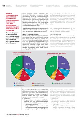 LAPORAN TAHUNAN 2011 ANNUAL REPORT
LAPORAN MANAJEMEN INFORMASI BAGI INVESTOR TINJAUAN OPERASIONAL
Management Report INFORMATION FOR INVESTORS OPERATIONAL PERFORMANCE136 INFORMASI PERUSAHAANIKHTISAR
COMPANY PROFILEHIGHLIGHTS
Secara geografis, wilayah pemasaran Jawa
memberikan kontribusi pendapatan sebesar
Rp8.486 miliar atau 51,8% dari total pendapatan
Perseroan dan tumbuh   19,0% dari tahun
sebelumnya yang mencapai Rp7.134 miliar. Wilayah
pemasaran luar Jawa memberikan kontribusi
pendapatan sebesar Rp7.833 miliar atau 47,8% dari
total pendapatan dan meningkat 10,6% dari tahun
2010 yang sebesar Rp7.084 miliar.
Total volume penjualan semen Perseroan tahun 2011
adalah sebesar  tercatat 19,72 juta ton atau meningkat
10,0% dari tahun 2010 yang sebesar 17,93 juta ton.
BEBAN POKOK PENDAPATAN
Beban pokok utama dalam proses pembuatan
semen adalah biaya bahan bakar (batubara), tenaga
listrik, biaya distribusi dan biaya kemasan. Dua
komponen beban pokok, yakni bahan bakar dan
biaya listrik mendominasi dengan kontribusi total
sekitar 40% beban pokok. Untuk mengendalikan
peningkatan komponen utama beban pokok
ini, Perseroan melakukan berbagai upaya untuk
menekan laju kenaikan beban pokok produksi,
seperti penjelasan berikut.
Wilayah
pemasaran Jawa
berkontribusi
sebesar 51,8%
total pendapatan
dan wilayah
luar Jawa
berkontribusi
sebesar 47,8% dari
total pendapatan
Perseroan.
The marketing area
of Java contributes
51.8% of total revenue
while the area outside
Java contributes
47.8% of total revenue
to the Company.
Geographically, the marketing area of Java
provided the largest contribution to revenue at
Rp8,486 billion, or 51.8% of the Company’s total
revenue and grew 19.0% over the previous year’s
Rp7,134 billion. The marketing area outside Java
contributed Rp7,833 billion or 47.8% of total
revenue, an increase of 10.6% on 2010’s Rp7,084
billion.
The Company’s total cement sales for 2011
reached 19.72 million tons or an increase of 10.0%
over the 17.93 million tons sold in 2010.
COST OF REVENUE
The main costs in cement production are for
fuel (coal), electricity, distribution and packaging.
Two of these main components, fuel and
electricity, dominate with a total contribution
of approximately 39% of the cost of revenue. To
control increases in these main components, the
Company has applied various steps to reduce
the cost of revenue, as summarized below.
Komposisi Beban Pokok Tahun 2011 (%)
Cost Composition 2011 (%)
Komposisi Beban Pokok Tahun 2010 (%)
Cost Composition 2010 (%)
11%
16%7%
38%
Bahan Bakar Fuel
Listrik Electricity
Distribusi Distribution
Kemasan Packaging
Fabrikasi lain Other Manufacturing
28%29%
11%
15%
7%
39%
BebanpokokpendapatanPerseroanpadatahun2011
adalah sebesar Rp8.892 miliar,  naik 18,0% dari tahun
sebelumnya yang sebesar Rp7.534 miliar. Beberapa
komponen beban pokok utama yang mempengaruhi
kenaikan tersebut dan upaya yang dilakukan
manajemen untuk mengendalikannya adalah:
•	 Biaya Energi
	 Komponen biaya energi yang utama adalah bahan
bakar dan listrik yang masing-masing mencapai
29% dan 11% dari total beban pokok pendapatan.
-	 Bahan bakar (batubara)
	 Harga batubara selama tahun 2011
mengalami peningkatan, akibat meningkatnya
penggunaannya sebagai bahan bakar PLTU di
The Company’s cost of revenue in 2011 was
amounted of Rp8,892 billion, an increase of 18.0%
from the previous year’s Rp7,534 billion. Several
main cost components influenced this increase
and efforts taken by the Management to control
them are as follow:
•	 Energy Costs
	 The main components of energy costs are fuel
and electricity, amounting to 29% and 11% of
total cost of revenue respectively.
-	 Fuel (coal)
	 The price of coal during 2011 increased as a
result of its increasing use as fuel in power
plants in Indonesia and across Asia, as well
 