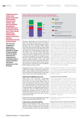 LAPORAN TAHUNAN 2011 ANNUAL REPORT
LAPORAN MANAJEMEN INFORMASI BAGI INVESTOR TINJAUAN OPERASIONAL
Management Report INFORMATION FOR INVESTORS OPERATIONAL PERFORMANCE140 INFORMASI PERUSAHAANIKHTISAR
COMPANY PROFILEHIGHLIGHTS
Komponen utama beban umum dan adminstrasi di
tahun 2011 adalah biaya gaji, upah dan remunerasi
lainnya sebesar Rp571 miliar (45,0%), biaya Program
Kemitraan dan Bina Lingkungan (PKBL) sebesar
Rp211miliar(16,6%),biayapemeliharaansebesarRp98
miliar (7,7%), biaya kantor sebesar Rp64 miliar (5,1%)
dan biaya lainnya. Mengingat komponen biaya utama
dari beban umum dan administrasi adalah biaya
terkait SDM, maka Manajemen lebih memandang
komponen biaya ini sebagai salah satu tools untuk
memotivasi peningkatan kinerja individual maupun
Perseroan secara keseluruhan. Salah satu jalan yang
ditempuh adalah mengaitkan kinerja, yang dinilai
dengan tools balanced scorecard dan ketercapaian
key performance indicator (KPI) dengan besaran
bonus karyawan. (Lihat kembali uraian “Pengelolaan
SDM, Manajemen Kinerja”, hal 87).
Pengelolaan komponen beban usaha ini membuat
tingkat efisiensi biaya ini yang diukur dengan rasio
beban usaha terhadap total pendapatan (SGA to
Revenue) di tahun 2011 adalah sebesar 15,8%, sedikit
menurun dari rasio di 2010 yang sebesar 16,0%.
Penghasilan/(Beban) Lain-lain
Pada tahun 2011 Perseroan membukukan
pendapatan lain-lain (net) sebesar Rp183 miliar,
turun 10,2% dari nilai sebesar Rp203 miliar di
tahun 2010. Penyebab utama penurunan ini adalah
turunnya tingkat bunga dari penempatan dana kas
dan setara kas dalam rupiah maupun dalam mata
uangasingdenganrentangtingkatbunga3,9%-8,7%
(rupiah) dan 2,0%-2,7% (USD). Dengan demikian,
pendapatan keuangan Perseroan di tahun 2011
adalah sebesar Rp210 miliar turun 8,4% dari tahun
2010, sebesar Rp230 miliar. (Lihat uraian “Kas dan
Setara Kas”, hal 143).
Selainitu,Perseroanjugamenanggungbiayakeuangan
dengan nilai sebesar Rp28 miliar di tahun 2011.
LABA USAHA, MARJIN DAN EBITDA
Dengan memperhitungkan beban usaha seperti
dijelaskan diatas, Perseroan mencatat laba usaha
tahun 2011 sebesar Rp4.892 miliar atau meningkat
8,5% dibanding tahun sebelumnya sebesar Rp4.510
Komponen Beban Umum dan Administrasi, 2010-2011 (dalam Rp miliar)
General and Administration Expenses Components, 2010-2011 (in billions Rp)
Others
Maintenance
Office Supplies
Partnership Program & Community
Development
Salaries Allowance and Other Remunerations
Lain-lain
Pemeliharaan
Keperluan Kantor
PKBL
Gaji, Upah dan Remunerasi Lainnya
11
571
211
98
325
64
10
500
159
87
284
57
Komponen biaya
utama dari
beban umum dan
administrasi
adalah biaya
terkait SDM
dan Perseroan
memandang
komponen biaya
ini sebagai salah
satu tools untuk
memotivasi
peningkatan
kinerja individual
maupun
Perseroan secara
keseluruhan.
The main cost
component in
general and
administration
expenses is related
to Human Capital
and the Company
views this cost
component as a
motivational tool to
improve individual
and overall
performance of the
Company.
The main component of general and administration
expenses in 2011 was salaries, allowances and other
remuneration amounting to Rp571 billion (45.0%),
Partnership and CommunityProgram Development  
amounting to Rp211 billion (16.6%), maintenance
costs of Rp98 billion (7.7%), office supplies of Rp64
billion (5.1%) and other expense. Considering
that the main cost component in general and
administration expenses is related to human capital  
the management tends to view this component as
a motivational tool to improve individual and overall
performance of the company. One of the methods
applied is to link employee performance, which is
assessed using the balanced scorecard tool and
key performance indicators (KPI) achievements,
to the employee bonus. (see “HR Management,
Performance Assessment”, page87).
Management of this cost component resulted
in the level of cost efficiencies measured by the
ratio operating expenses to total revenue (SGA to
Revenue) in 2011 decrease slightly to 15.8% from the
2010 ratio of 16.0%.
  
OTHER INCOME /(EXPENSES)
In 2011, the Company recorded other income
(net) of Rp183 billion, a decrease of 10.2% from
the Rp203 billion in 2010. This decrease was
due to the lower rate of interest received on
cash and cash equivalent funds placed in rupiah
and foreign currencies with a range of interest
rates at 3.9% - 8.75% (rupiah) and 2.00% - 2.7%
(USD). Thus, in 2011, the Company’s finance
income amounted to Rp210 billion, a decrease
of 8.4% from interest received in 2010, which
amounted to Rp230 billion. (see “Cash and Cash
Equivalent” , page 143).
Meanwhile, the Company had finance costs of
Rp28 billion in 2011.  
OPERATING INCOME, MARGINS AND EBITDA
By taking into account operating expenses as
explained above, the Company has recorded
operating income in 2011 of Rp4,892 billion, or an
increase of 8.5% compared to the previous year’s
 