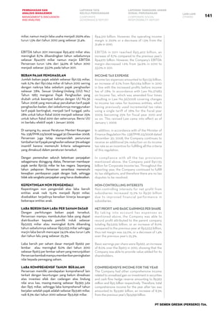 PT SEMEN GRESIK (PERSERO) Tbk.
141
PEMBAHASAN DAN
ANALISIS MANAJEMEN
LAPORAN TATA
KELOLA PERUSAHAAN
LAPORAN TANGGUNG JAWAB
SOSIAL PERUSAHAAN LAIN-LAIN
MANAGEMENT’S DISCUSSION
AND ANALYSIS
CORPORATE
GOVERNANCE REPORT
CORPORATE SOCIAL
RESPONSIBILITY REPORT
OTHERS
miliar, namun marjin laba usaha menjadi 29,9% atau
turun 1,5% dari tahun 2010 yang sebesar 31,4%.
EBITDA tahun 2011 mencapai Rp5.402 miliar atau
meningkat 8,7% dibandingkan tahun sebelumnya
sebesar Rp4.970 miliar namun marjin EBITDA
Perseroan turun 1,6% dari 34,6% di tahun 2010
menjadi sebesar 33,0% pada tahun 2011.
BEBAN PAJAK PENGHASILAN
Jumlah beban pajak adalah sebesar Rp1.135 miliar,
naik 6,7% dari Rp1.064 miliar di tahun 2010 seiring
dengan naiknya laba sebelum pajak penghasilan
sebesar 7,8%. Sesuai Undang-Undang (UU) No.7
Tahun 1983 mengenai Pajak Penghasilan yang
diubah untuk keempat kalinya dengan UU No.36
Tahun 2008 yang mencakup perubahan tarif pajak
penghasilan badan, dari sebelumnya menggunakan
tarif pajak bertingkat, menjadi tarif tunggal, yaitu
28% untuk tahun fiskal 2009 menjadi sebesar 25%
untuk tahun fiskal 2010 dan seterusnya. Revisi UU
ini berlaku efektif sejak 1 Januari 2009.
Di samping itu, sesuai Peraturan Menteri Keuangan
No. 238/PMK.03/2008 tanggal 30 Desember 2008,
Perseroan juga tetap memperoleh penurunan
tambahantarifpajakpenghasilansebesar5%sebagai
insentif karena memenuhi kriteria sebagaimana
yang dimaksud dalam peraturan tersebut.
Dengan pemenuhan seluruh ketentuan perpajakan
sebagaimana disinggung diatas, Perseroan membayar
pajak senilai Rp1.135 miliar ke kas negara. Sepanjang
tahun pelaporan Perseroan senantiasa memenuhi
kewajiban pembayaran pajak dengan baik, sehingga
tidak ada sengketa perpajakan yang harus diselesaikan.
Kepentingan Non Pengendali
Kepentingan non pengendali atas laba bersih
entitas anak naik 15,2% menjadi Rp30 miliar,
disebabkan terjadinya kenaikan kinerja keuangan
beberapa entitas anak.
Laba Bersih dan Laba Per Saham Dasar
Dengan perhitungan beban pajak tersebut,
Perseroan mampu membukukan laba yang dapat
diatribusikan kepada pemilik induk sebesar
Rp3.925 miliar atau meningkat 8,0% dibanding
tahun sebelumnya sebesar Rp3.633 miliar sehingga
marjin laba bersih mencapai 24,0% atau turun 1,4%
dari tahun lalu yang sebesar 25,3%.
Laba bersih per saham dasar menjadi Rp662 per
lembar   atau meningkat 8,0% dari tahun 2010
sebesar Rp613 per lembar saham yang menunjukkan
Perseroankembalimampumemberikanpeningkatan
nilai kepada pemegang saham.
LABA KOMPREHENSIF TAHUN BERJALAN
Perseroan memiliki pendapatan komprehensif lain
terkait dengan keuntungan yang belum direalisasi
atas investasi efek dan cadangan atas lindung
nilai arus kas, masing-masing sebesar Rp363 juta
dan Rp5 miliar, sehingga laba komprehensif tahun
berjalan setelah pajak adalah sebesar Rp3.961 miliar,
naik 8,3% dari tahun 2010 sebesar Rp3.656 miliar.
Rp4,510 billion. However, the operating income
margin is 29.9% or a decrease of 1.5% from the
31.4% in 2010.
EBITDA in 2011 reached Rp5,402 billion, an
increase of 8.7% compared to the previous year’s
Rp4,970 billion. However, the Company’s EBITDA
margin decreased 1.6% from 34.6% in 2010 to
33.0% in 2011.
INCOME TAX EXPENSE
Income tax expenses amounted to Rp1,135 billion,
an increase of 6.7% from Rp1,064 billion in 2010
in line with the increased profits before income
tax of 7.8%. In accordance with Law No.7/1983
on Income Tax, which was amended four times
resulting in Law No.36/2008 covering changes
to income tax rates for business entities, which
having previously used incremental tax rates
using a single tariff of 28% for the fiscal year
2009, becoming 25% for fiscal year 2010 and
so on. This revised Law came into effect as of  
January 1, 2009.
In addition, in accordance with of the Minister of
Finance Regulation No. 238/PMK.03/2008 dated
December 30, 2008, the Company continues to
receive an additional 5% reduction on its income
tax rate as an incentive for fulfilling all the criteria
of this regulation.
In compliance with all the tax provisions
mentioned above, the Company paid Rp1,135
billion for Corporate income tax. Throughout the
reporting year, the Company continued to fulfill
its tax obligations, and therefore there are no tax
disputes to be resolved.
Non-Controlling Interests
Non-controlling interests for net profit from
subsidiaries increased 15.2% to Rp30 billion
due to improved financial performance in
subsidiaries.
NETPROFITANDBASICEARNINGSPERSHARE
By taking into account tax expenses as
mentioned above, the Company was able to
record profit attributed to the parent company
totaling Rp3,925 billion, or an increase of 8.0%
compared to the previous year at Rp3,633 billion,
thus net margin was 24.0%, or a decrease of 1.4%
over the previous year’s 25.3%.
Basic earnings per share were Rp662, an increase
of 8.0% over the Rp613 in 2010, showing that the
Company was able to provide value added for its
shareholders.
COMPREHENSIVE income for the year
The Company had other comprehensive income
relatedtounrealizedgainoninvestmentinsecurities
and cash flow hedge reserve amounting to Rp363
million and Rp5 billion respectively. Therefore, total
comprehensive income for the year after tax was
amounted to Rp3,961 billion, an increase of 8.3%
from the previous year’s Rp3,656 billion.
 