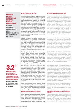kondisi
pasar
modal dan
kinerja
saham
perseroan
capital
market
conditions
and
performance
of company
shares
LAPORAN TAHUNAN 2011 ANNUAL REPORT
LAPORAN MANAJEMEN INFORMASI BAGI INVESTOR TINJAUAN OPERASIONAL
Management Report INFORMATION FOR INVESTORS OPERATIONAL PERFORMANCE64 INFORMASI PERUSAHAANIKHTISAR
COMPANY PROFILEHIGHLIGHTS
Kondisi Pasar Modal
Kondisi perekonomian global yang tidak menentu
sepanjang tahun 2011 turut berpengaruh terhadap
kinerja bursa saham di seluruh dunia. Bayang-
bayang krisis finansial kawasan Uni Eropa dan
defisit anggaran Amerika Serikat memegang
andil besar pada melambatnya kembali trend
pemulihan ekonomi 2010 global pasca krisis di
awal 2009. Seiring perkembangan krisis finansial
di kawasan Uni Eropa yang semakin merebak di
awal kuartal ke III, seluruh bursa utama di berbagai
belahan dunia bergejolak. Perdagangan saham
berlangsung dengan volatilitas yang tajam dan
berpola bearish. Akibatnya, secara umum indeks
bursa utama diberbagai kawasan mencatatkan
loss di akhir tahun.
Kegiatan transaksi di Bursa Efek Indonesia (BEI)
mulai kuartal ke 3 di tahun 2011 juga mengalami
volatilitas yang tinggi, dengan ritme perdagangan
yang susah diprediksi. Setelah mencatat kenaikan
indeks sebesar 13% dari penutupan Indeks Harga
Saham Gabungan (IHSG) akhir tahun 2010 di angka
3.703 dan mencapai titik tertinggi pada posisi
4.195, di tanggal 2 Agustus 2011, indeks kemudian
mengalami koreksi dengan volatilitas yang tinggi.
Pada tanggal 19September2011 bahkan terjadi
koreksi indeks tertinggi dalam perdagangan
sehari di BEI. Dibuka pada posisi indeks 3.843,
indeks terkoreksi sebesar -15%, turun ke angka
3.428 sebelum akhirnya ditutup pada posisi
di angka 3.426 (terkoreksi 10%). Angka indeks
perdagangan harian terendah terjadi pada tanggal
26 September, pada angka 3.217, untuk kemudian
secara berangsur-angsur, IHSG BEI menguat.
Pada akhir tahun, IHSG ditutup pada posisi 3.822,
atau menguat sebesar 3,2% dari angka penutupan
tahun 2010, sebesar 3.703. Kinerja bursa Indonesia
tersebut termasuk tiga terbaik di dunia, dibawah
Dow-Jones dan Bursa Filipina. Adapun Rata-rata
frekuensi transaksi bursa harian adalah sebesar
117.328 kali transaksi dan rata-rata volume transaksi
bursa harian sebesar 5,30 miliar unit saham.
Dengan raihan tersebut, nilai kapitalisasi pasar
seluruh saham emiten di BEI adalah sebesar
Rp3.537 triliun, naik 9% dari Rp3.247 triiun di akhir
tahun 2010.
Seiring volatilitas yang terjadi di bursa, saham-
saham dalam kelompok bluechips mencatat kinerja
yang bervariasi. Sebagian kecil mencatat kenaikan,
namun lebih banyak yang mengalami penurunan
harga dibandingkan penutupan di tahun 2010 lalu.
Kinerja Saham Perseroan
Saham Perseroan tercatat di Bursa Efek Indonesia
(dahulu BEJ) sejak tahun 1991, sebagai satu-satunya
BUMN industri semen di bursa. Kode perdagangan
saham Perseroan di BEI adalah SMGR. Selain
tercatat di papan utama, saham SMGR tercatat
sebagai anggota dari Jakarta Mining Index, LQ45
kenaikan ihsg
di tahun 2011,
masuk ke dalam
tiga besar bursa
berkinerja terbaik
di seluruh dunia.
Increase on the IDX
in 2011, in the three
best for performance
in the world.
3.2%
STOCK MARKET CONDITION
The uncertain condition of the global economy
during 2011 has affected the performances of
stock markets across the world. The shadows
of the financial crisis in the European Union
and the double deficit in the USA have played a
large part in slowing the trend toward economic
recovery in 2010 after the crisis in early 2009.
As the financial crisis in the European Union
has become increasingly widespread during the
start of Q3, all the major stock exchanges in
every corner of the world were in turmoil. Share
trading continued to be highly volatile and with a
bearish tendency. As a result, many of the main
stock exchanges recorded a loss at year-end.
Transactions on the Indonesia Stock Exchange
starting in Q3/2011 were also very volatile with
a trading rhythm that was difficult to predict.
Having recorded an index increase of 13% on
the closing figure of 3,703 as of end 2010 on the
Jakarta Composite Index (JCI) and reaching the
highest point of 4,195 on August 2, 2011, the index
then experienced a highly volatile correction.
On September 19, 2011, the highest single
day index correction on the Indonesia Stock
Exchange occurred. Opening with an index
position of 3,843, the index corrected falling
15% to 4,428 before finally closing at a position
of 3,426 (a correction of 10%). The lowest daily
trade index figure was on September 26, at 3,217),
after this the JCI gradually strengthened.
As of the end of the year, JCI closed at a position of
3,822, up 3.2% from the 3,703 closing figure for 2010.
The performance of the Indonesia Stock Exchange
was among the three best in the world, below the
Dow Jones and the Philippine Stock Exchange.
The average frequency of daily transactions on the
exchange was 117,328 transactions with an average
daily transaction volume of 5.30 billion share units.
With this achievement, the market capitalization for
all issuers’ shares on the Indonesia Stock Exchange
amounted to Rp3,537 trillion, an increase of 9%
from Rp3,247 trillion as of end 2010.
In line with the volatility on the stock markets,
blue-chip shares recorded a variety of results.
A fraction recorded an increase, however, the
majority fell in price compared to the close
of 2010.
THE PERFORMANCE OF COMPANY
SHARE
The Company’s shares have been listed on the
Indonesia Stock Exchange (IDX) (previously Jakarta
Stock Exchange) since 1991 as the only SOE cement
producer on the exchange. The Company’s trading
code on the IDX is SMGR. As well as being listed on
the main board, SMGR shares are also listed on the
 