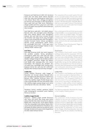 LAPORAN TAHUNAN 2011 ANNUAL REPORT
LAPORAN MANAJEMEN INFORMASI BAGI INVESTOR TINJAUAN OPERASIONAL
Management Report INFORMATION FOR INVESTORS OPERATIONAL PERFORMANCE146 INFORMASI PERUSAHAANIKHTISAR
COMPANY PROFILEHIGHLIGHTS
Komposisi aset tidak lancar di akhir 2011, terutama
terdiri atas aset tetap, 96,9% sebesar Rp11.640
miliar dan uang muka pembangunan pabrik baru,
1,0% sebesar Rp122 miliar, sehingga peningkatan
pos laporan posisi keuangan ini akan berpengaruh
besar pada total aset tidak lancar. Berlawanan
dengan jumlah aset lancar yang turun, aset tidak
lancar meningkat cukup signifikan selama beberapa
tahun terakhir.
Aset tidak lancar pada akhir  2011 adalah sebesar
Rp12.015 miliar atau meningkat 46,2% dibanding
akhir 2010, sebesar Rp8.217 miliar. Peningkatan
terbesar dari aset tidak lancar tersebut berasal
dari kenaikan aset tetap bersih yang meningkat
sebesar 51,9% menjadi Rp11.640 miliar. Peningkatan
tersebut terutama karena adanya peningkatan
aktivitas proyek pembangunan pabrik semen
dan pembangkit listrik baru.   (Lihat juga uraian
“Perkembangan Proyek Strategis” halaman 79 dan
“Belanja Modal”, halaman 153).
Aset Tetap
Aset tetap Perseroan terdiri atas tanah, bangunan
dan peralatan produksi. Seiring penyelesaian
pembangunan pabrik baru, maka total aset tetap
meningkat 51,9% menjadi sebesar Rp11.640 miliar.
Sekalipun sebagian bangunan dan peralatan produksi
lain mengalami penyusutan, dengan nilai sebesar
(net) Rp486 miliar sepanjang tahun 2011, namun
penambahan nilai bangunan dan peralatan dari
unit pabrik baru, pembangkit listrik, packing plant,
bangunan lainnya dan aset sewa lain senilai (net)
Rp4.465 miliar membuat total aset tetap meningkat.
LIABILITAS
Jumlah liabilitas Perseroan pada tanggal 31
Desember 2011 tercatat sebesar Rp5.046 miliar
atau meningkat 47,4% dibanding tahun sebelumnya
Rp3.423 miliar. Liabilitas Perseroan tahun 2011
terdiri atas Liabilitas Jangka Pendek dengan porsi
57,3%,senilaiRp2.889miliarataunaiksebesar14,8%
dan Liabilitas jangka panjang dengan porsi 42,7%
senilai Rp2.157 miliar atau naik sebesar  138,2%.
Penjelasan berikut memberi gambaran hal-hal
yang mempengaruhi perubahan posisi liabilitas
Perseroan tersebut.
Liabilitas Jangka Pendek
Komposisi   liabilitas jangka pendek Perseroan
akhir tahun 2011 terdiri atas utang usaha 40,9%
sebesar Rp1.183 miliar, beban akrual 22,7% sebesar
Rp656 miliar, utang lain-lain, 22,3% sebesar Rp643
miliar dan utang pajak 10,0% sebesar Rp290 miliar,
seperti tampak pada tabel berikut. Penjelasan atas
penyebab perubahan pada pos-pos laporan posisi
keuangantersebutsertaupayauntukmengelolanya
diuraikan dalam bahasan berikut.
The composition of non-current assets at the end
of 2011 consisted mainly of fixed assets, 96.9%,
amounted to Rp11,460 billion and advance payments
for the new plants at 1.0% valued at Rp122 billion. The
increase in this financial position will greatly effect to
total non-current assets. Contrary to the decrease
in current assets, non-current assets have increased
significantly in last few years.
Non-currentassetsattheendof2011wasamounted
to Rp12,015 billion, or an increase of 46.2% over 2010
position, which was at Rp8,217 billion. The largest
increase in non-current assets was from an increase
in fixed assets, which increase 51.9% to Rp11,640
billion. This increase is mostly due to the increased
project activity for the new cement plants and the
power plant.
(see “Strategic Project Development” Pages 79
“Capital Expenditure”, page 153).
Fixed Assets
The Company’s fixed assets consist of land,
buildings and production equipment. With the
completion of the new plants, total fixed assets
have risen 51.9% to Rp11,640 billion. While a part of
the construction and other production equipment
will experience contraction, with a value of (net)
Rp486 billion during 2011, the additional value of
buildings and equipment from the new factories,
the power plant, packing plants and other buildings
and rental assets amounting to (net) Rp4,465
billion, total fixed asset has increased.
LIABILITIES
The Company’s total liabilities per December
31, 2011 were recorded at Rp5,046 billion, or
an increase of 47.4% over the previous year’s
Rp3,423 billion. The Company’s liabilities in
2011 consisted of Current Liabilities with a
57.3% portion amounting to Rp2,889 billion or
a increase of 14.8% andNon-current Liabilities
with a 42.7% portion amounting to Rp2,157 billion
or an increase of 138.2%.
The following explanation illustrates this change
in the Company’s liability position.
Current Liabilities
The composition of the Company’s Current
Liabilities at the end 2011 consisted of trade
payables at 40.9% or Rp1,183 billion, accrued
expenses of 22.7% or Rp656 billion, other payables
at 22.3% amounting to Rp643 billion and tax payable
of 10% amounting to Rp290 billion, as shown in the
following table. An explanation as to the causes
for the changes of the financial position items and
efforts to manage this are included in the following
discussion.  
 