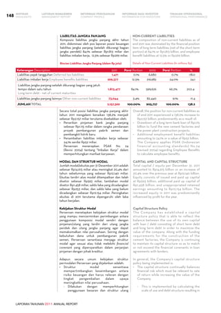 LAPORAN TAHUNAN 2011 ANNUAL REPORT
LAPORAN MANAJEMEN INFORMASI BAGI INVESTOR TINJAUAN OPERASIONAL
Management Report INFORMATION FOR INVESTORS OPERATIONAL PERFORMANCE148 INFORMASI PERUSAHAANIKHTISAR
COMPANY PROFILEHIGHLIGHTS
Liabilitas Jangka Panjang
Komposisi liabilitas jangka panjang akhir tahun
2011, didominasi oleh pos laporan posisi keuangan
liabilitas jangka panjang (setelah dikurangi bagian
jangka pendek) 84,1% sebesar Rp1.813 miliar dan
liabilitas imbalan kerja,  12,5% sebesar Rp269 miliar.
Rincian Liabilitas Jangka Panjang (dalam Rp juta)
Keterangan Description 2011 Porsi Portion 2010 Porsi Portion %
Liabilitas pajak tangguhan Deferred tax liabilities 1,471 0.1% 6,680 0.7% -78.0
Liabilitas imbalan kerja Employee benefits liabilities 269,377 12.5% 216,982 24.0% 24.1
Liabilitas jangka panjang-setelah dikurangi bagian yang jatuh
tempo dalam satu tahun
Long-term debt - net of current maturities
1,813,477 84.1% 599,626 66.2% 202.4
Liabilitias jangka panjang lainnya Other non-current liabilities 73,044 3.4% 82,440 9.1% -11.4
Jumlah Total 2,157,369 100.00% 905,727 100.00% 138.2
Secara total posisi liabilitas jangka panjang akhir
tahun 2011 mengalami kenaikan 138,2% menjadi  
sebesar Rp2.157 miliar terutama disebabkan oleh:
•	 Penarikan pinjaman bank jangka panjang
sebesar Rp1.115 miliar dalam rangka pendanaan
proyek pembangunan pabrik semen dan
pembangkit listrik baru.
•	 Penambahan liabilitas imbalan kerja sebesar
24,1% senilai Rp52 miliar.
	 Perseroan menerapkan PSAK No. 24
(Revisi 2004) tentang "Imbalan Kerja" dalam
memperhitungkan manfaat karyawan.
MODAL dan STRUKTUR MODAL
Jumlah modal/ekuitas per 31 Desember 2011 adalah
sebesar Rp14.615 miliar atau meningkat 20,4% dari
tahun sebelumnya yang sebesar Rp12.140 miliar.
Ekuitas terdiri atas modal ditempatkan dan telah
disetor sebesar Rp593 miliar, tambahan modal
disetor Rp1.458 miliar, saldo laba yang dicadangkan
sebesar Rp253 miliar, dan saldo laba yang belum
dicadangkan sebesar Rp12.154 miliar. Peningkatan
ekuitas di 2011 terutama dipengaruhi oleh laba
tahun berjalan.
Kebijakan Struktur Modal
Perseroan menetapkan kebijakan struktur modal
yang mampu mencerminkan perimbangan antara
penggunaan komposisi modal sendiri dengan
pinjaman/utang yang terdiri dari utang jangka
pendek dan utang jangka panjang agar dapat
memaksimalkan nilai perusahaan. Seiring dengan
kebutuhan dana untuk pembangunan pabrik
semen, Perseroan senantiasa menjaga struktur
modal agar sesuai atau tidak melebihi financial
covenant yang dipersyaratkan dalam perjanjian
pinjaman dengan pihak kreditur.
Adapun secara umum kebijakan struktur
permodalan Perseroan yang diijalankan adalah:
•	 Struktur modal senantiasa
mempertimbangkan keseimbangan antara
risiko keuangan dan harus relevan dengan
tingkat pengembalian dalam upaya
meningkatkan nilai perusahaan.
-	 Dilakukan dengan memperhitungkan
penggunaan besaran dan struktur utang
NON-CURRENT Liabilities
The composition of non-current liabilities as of
end 2011 was dominated by the financial position
item of long term liabilities (net of the short term
portion) at 84.1% or Rp1,813 billion, and employee
benefit liabilities at 12.5% or Rp269 billion.  
Details of Non-Current Liabilities (In millions Rp)
Overall, the position for non-current liabilities as
of end 2011 experienced a 138.2% increase to
Rp2,157 billion, predominantly as a result of:
•	 Drawdown of a long term bank loan of Rp1,115
billion to fund the new cement factories and
the power plant construction projects.
•	 Additional employment benefit liabilities
amounting to 24.1% or a value of Rp52 billion.
	 The Company applies PSAK (Indonesian
financial accounting standards) No.24
(revised 2004) regarding Employee Benefits
to calculate employee benefits.
CAPITAL and CAPITAL STRUCTURE
Total capital / equity per December 31, 2011
amounted to Rp14,615 billion or an increase of
20.4% over the previous year at Rp12,140 billion.
Equity consists of issued and paid up capital
at Rp593 billion, additional paid up capital of
Rp1,458 billion, and unappropriated retained
earnings amounting to Rp12,154 billion. The
increased equity in 2011 was predominantly
influenced by profit for the year.
Capital Structure Policy
The Company has established a capital
structure policy that is able to reflect the
balance between the use of its own capital
with loan / debt consisting of short term debt
and long term debt in order to maximize the
value of the company. Along with the funding
requirements for the construction of the
cement factories, the Company is continuing
to maintain its capital structure so as to match
or not exceed the financial covenants in loan
agreements with lenders.
In general, the Company’s capital structure
policy being implemented is:
• 	 The capital structure continually balances
financial risk which must be relevant to rate
of return while increasing the value of the
Company.
-	 This is implemented by calculating the
scale of use and debt structure resulting in
 