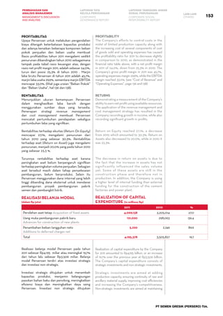 153
PEMBAHASAN DAN
ANALISIS MANAJEMEN
LAPORAN TATA
KELOLA PERUSAHAAN
LAPORAN TANGGUNG JAWAB
SOSIAL PERUSAHAAN LAIN-LAIN
MANAGEMENT’S DISCUSSION
AND ANALYSIS
CORPORATE
GOVERNANCE REPORT
CORPORATE SOCIAL
RESPONSIBILITY REPORT
OTHERS
PT SEMEN GRESIK (PERSERO) Tbk.
Profitabilitas
Upaya Perseroan untuk melakukan pengendalian
biaya ditengah keterbatasan kapasitas produksi
dan adanya kenaikan beberapa komponen beban
pokok penjualan dan beban usaha membuat
Rasio profitabilitas tahun 2011 mengalami sedikit
penurunan dibandingkan tahun 2010 sebagaimana
tampak pada tabel rasio keuangan atas, dengan
rasio net profit margin 2011, adalah sebesar 24,0%,
turun dari posisi 25,3% di tahun 2010 . Marjin
laba bruto Perseroan di tahun 2011 adalah 45,7%,
marjin laba usaha 29,9%, sementara marjin EBITDA
mencapai 33,0%. (lihat juga uraian “Beban Pokok”
dan “Beban Usaha”, hal 136 dan 138).
Rentabilitas
Menunjukkan ukuran kemampuan Perseroan
dalam menghasilkan laba bersih dengan
menggunakan sumber daya yang tersedia.
Penerapan strategi revenue management
dan cost management membuat Perseroan
mencatat pertumbuhan pendapatan sekaligus
pertumbuhan laba yang signifikan.
Rentabilitas terhadap ekuitas (Return On Equity)
mencapai 27,1%, mengalami penurunan dari
tahun 2010 yang sebesar 30,3%. Rentabilitas
terhadap aset (Return on Asset) juga mengalami
penurunan, menjadi 20,0% yang pada tahun 2010
yang sebesar 23,3 %.
Turunnya rentabilitas terhadap aset karena
peningkatan aset belum berpengaruh signifikan
terhadap peningkatan volume penjualan. Sebagian
aset tersebut masih dalam tahap penyelesaian
pembangunan, belum berproduksi. Selain itu
Perseroan menggunakan dana internal yang lebih
tinggi dibanding dana eksternal untuk mendanai
pembangunan proyek pembangunan pabrik
semen dan pembangkit listrik.
REALISASI BELANJA MODAL
(dalam Rp juta)
2011 2010 %
Perolehan aset tetap Acquisition of fixed assets 4,069,138 3,205,014 27.0
Uang muka pembangunan pabrik baru
Advances for construction of new plants
121,020 298,063 -59.4
Penambahan beban tangguhan neto
Additions to deferred charges net
5,220 2,749 89.9
Total 4,195,378 3,505,827 19.7
Realisasi belanja modal Perseroan pada tahun
2011 sebesar Rp4.195 miliar atau meningkat 19,7%
dari tahun lalu sebesar Rp3.506 miliar. Belanja
modal Perseroan terdiri atas investasi strategis
dan investasi non strategis.
Investasi strategis ditujukan untuk menambah
kapasitas produksi, menjamin kelangsungan
pasokan bahan baku dan penolong, meningkatkan
efisiensi biaya dan meningkatkan daya saing
Perseroan. Investasi non strategis ditujukan
Profitability
The Company’s efforts to control costs in the
midst of limited production capacity along with
the increasing cost of several components of cost
of goods sold and operating expenses has caused
the profitability ratio for 2011 to decrease slightly
in comparison to 2010, as demonstrated in the
financial ratio table above, with a net profit margin
in 2011 of 24.0%, down from 25.3% in 2010. The
Company’s gross profit margin in 2011 was 45.7%,
operatingexpensesmargin29.9%,whiletheEBITDA
margin reached 33.0%. (see “Cost of Revenue” and
“Operating Expenses”, page 136 and 138)
Returns
Demonstrating a measurement of the Company’s
abilitytoearnnetprofitusingavailableresources.
The application of the revenue management and
cost management strategy has resulted in the
Company recording growth in income, while also
recording significant growth in profits.
Return on Equity reached 27.1%, a decrease
from 2010 which amounted to 30.3%. Return on
Assets also decreased to 20.0%, while in 2010 it
was 23.3%.
The decrease in return on assets is due to
the fact that the increase in assets has not
significantly influenced the sales volume
yet. Some of these assets are still in the
construction phase and therefore not in
production. In addition, the Company is using
a higher level of internal funding than external
funding for the construction of the cement
factories and power plant.
REALIZATION OF CAPITAL
EXPENDITURE (in millions Rp)
Realization of capital expenditure by the Company
for 2011 amounted to Rp4,195 billion, or an increase
of 19.7% over the previous year at Rp3,506 billion.
The Company’s capital expenditure consists of
strategic investments and non strategic investments.
Strategic investments are aimed at adding
production capacity, ensuring continuity of raw and
ancillary material supply, improving cost efficiencies
and increasing the Company’s competitiveness.
Non-strategic investments are aimed at maintaining
 