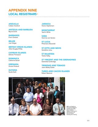 99
ANGUILLA			
Colleen Horsford
ANTIGUA AND BARBUDA
Myrick Smith
BARBADOS
Erwin Greaves
BELIZE
Juan Vargas
BRITISH VIRGIN ISLANDS
Jillian Douglas-Phillip
CAYMAN ISLANDS
Delores Thompson
DOMINICA
Catherine Daniel
GRENADA
Horace Persaud
GUYANA
Sauda Kadir
JAMAICA
Hector Stephenson
MONTSERRAT
Yasmin White
SABA
Hemmie voin Xanten
ST LUCIA
Philomene Alexander
ST KITTS AND NEVIS
Geraldine Julius
ST MAARTEN
Yvette Halley
ST VINCENT AND THE GRENADINES
Gwenette Cambridge
TRINIDAD AND TOBAGO
Joann Bailey-Clarke
TURKS AND CAICOS ISLANDS
Robert Newman
APPENDIX NINE
Local Registrars▸
CXC Local Registrars
pose with the Registrar
and Mrs Susan Giles,
Senior Assistant
Registrar, Examinations
Administration and
Security Division
following their meeting
 