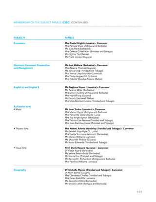 101
SUBJECTS	 PANELS
Economics	 Mrs Paula Wright (Jamaica) – Convenor
	 Mrs Pamela Shaw (Antigua and Barbuda)
	 Ms Judy Reid (Barbados)
	 Mrs Odette O’Neil-Kerr (Trinidad and Tobago)
	 Mr Higinio Tzul (Belize)
	 Mr Frank Jordan (Guyana)
Electronic Document Preparation	 Ms Ann Wallace (Barbados) – Convenor
and Management	 Miss Marcia Thomas (Guyana)
	 Ms Venus King (Trinidad and Tobago)
	 Mrs Janice Latty-Morrison (Jamaica)
	 Mrs Cathy Augier-Gill (St Lucia)
	 Mrs Odette Woodye-Palacio (Belize)
English A and English B	 Ms Daphine Simon (Jamaica) – Convenor
	 Ms Pauline Millar (Barbados)
	 Mrs Desryn Collins (Antigua and Barbuda)
	 Mrs Ingrid Fung (Guyana)
	 Mr Deryck Satchwell (Belize)
	 Mrs Mala Morton-Gittens (Trinidad and Tobago)
	
Expressive Arts	
• Music	 Ms Joan Tucker (Jamaica) – Convenor
	 Mrs Marion Byron (Antigua and Barbuda)
	 Mrs Petronilla Deterville (St. Lucia)
	 Mrs Joy Knight-Lynch (Barbados)
	 Mrs Patrice Cox-Neaves (Trinidad and Tobago)
	 Mrs Joan Bacchus-Xavier (Trinidad and Tobago)
	
• Theatre Arts	 Mrs Naomi Adonis-Woodsley (Trinidad and Tobago) – Convenor
	 Mr Kendell Hippolyte (St. Lucia)
	 Mrs Yvette Simmons-Jemmott (Barbados)
	 Mr Marlon Williams (Jamaica)
	 Ms Shaundel Phillips (Guyana)
	 Mr Victor Edwards (Trinidad and Tobago)
	
• Visual Arts	 Prof. Doris Rogers (Guyana) – Convenor
	 Dr Victor Agard (Barbados)
	 Ms Velma Batson-Mills (Barbados)
	 Mr Norris Iton (Trinidad and Tobago)
	 Mr Bernard E. Richardson (Antigua and Barbuda)
	 Mrs Pearline Williams (Jamaica)
Geography	 Dr Michelle Mycoo (Trinidad and Tobago) – Convenor
	 Dr Mark Bynoe (Guyana)
	 Mrs Claudette Charles (Trinidad and Tobago)
	 Mrs Karen Radcliffe (Jamaica)
	 Ms Jeanette Ottley (Barbados)
	 Mr Sinclair Leitch (Antigua and Barbuda)
MEMBERSHIP OF THE subject panels (CSEC) (CONTINUED)
 
