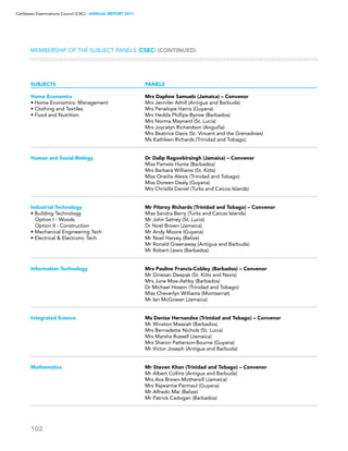 102
Caribbean Examinations Council (CXC) ▸ANNUAL REPORT 2011
SUBJECTS	 PANELS
Home Economics	 Mrs Daphne Samuels (Jamaica) – Convenor
• Home Economics: Management	 Mrs Jennifer Athill (Antigua and Barbuda)
• Clothing and Textiles	 Mrs Penelope Harris (Guyana)
• Food and Nutrition	 Mrs Hedda Phillips-Bynoe (Barbados)
	 Mrs Norma Maynard (St. Lucia)
	 Mrs Joycelyn Richardson (Anguilla)
	 Mrs Beatrice Davis (St. Vincent and the Grenadines)
	 Ms Kathleen Richards (Trinidad and Tobago)
Human and Social Biology	 Dr Dalip Ragoobirsingh (Jamaica) – Convenor
	 Miss Pamela Hunte (Barbados)
	 Mrs Barbara Williams (St. Kitts)
	 Miss Oneilia Alexis (Trinidad and Tobago)
	 Miss Doreen Dealy (Guyana)
	 Mrs Chrisilla Daniel (Turks and Caicos Islands)
Industrial Technology	 Mr Fitzroy Richards (Trinidad and Tobago) – Convenor
• Building Technology 	 Miss Sandra Berry (Turks and Caicos Islands)
Option I - Woods	 Mr John Satney (St. Lucia)
Option II - Construction	 Dr Noel Brown (Jamaica)
• Mechanical Engineering Tech	 Mr Andy Moore (Guyana)
• Electrical  Electronic Tech	 Mr Noel Harvey (Belize)
	 Mr Ronald Greenaway (Antigua and Barbuda)
	 Mr Robert Lewis (Barbados)
Information Technology	 Mrs Pauline Francis-Cobley (Barbados) – Convenor
	 Mr Dinesan Deepak (St. Kitts and Nevis)
	 Mrs June Moe-Ashby (Barbados)
	 Dr Michael Hosein (Trinidad and Tobago)
	 Miss Cheverlyn Williams (Montserrat)
	 Mr Ian McGowan (Jamaica)
Integrated Science	 Ms Denise Hernandez (Trinidad and Tobago) – Convenor
	 Mr Winston Massiah (Barbados)
	 Mrs Bernadette Nichols (St. Lucia)
	 Mrs Marsha Russell (Jamaica)
	 Mrs Sharon Patterson-Bourne (Guyana)
	 Mr Victor Joseph (Antigua and Barbuda)
Mathematics	 Mr Steven Khan (Trinidad and Tobago) – Convenor
	 Mr Albert Collins (Antigua and Barbuda)
	 Mrs Ava Brown-Mothersill (Jamaica)
	 Mrs Rajwantie Permaul (Guyana)
	 Mr Alfredo Mai (Belize)
	 Mr Patrick Cadogan (Barbados)
MEMBERSHIP OF THE subject panels (CSEC) (CONTINUED)
 
