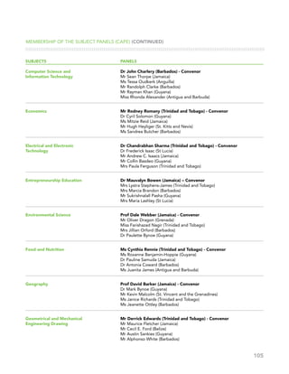105
SUBJECTS	 PANELS
Computer Science and	 Dr John Charlery (Barbados) - Convenor
Information Technology	 Mr Sean Thorpe (Jamaica)
	 Ms Tessa Oudkerk (Anguilla)
	 Mr Randolph Clarke (Barbados)
	 Mr Rayman Khan (Guyana)
	 Miss Rhonda Alexander (Antigua and Barbuda)
Economics	 Mr Rodney Romany (Trinidad and Tobago) - Convenor
	 Dr Cyril Solomon (Guyana)
	 Ms Mitzie Reid (Jamaica)
	 Mr Hugh Heyliger (St. Kitts and Nevis)
	 Ms Sandrea Butcher (Barbados)
Electrical and Electronic	 Dr Chandrabhan Sharma (Trinidad and Tobago) - Convenor
Technology	 Dr Frederick Isaac (St Lucia)
	 Mr Andrew C. Isaacs (Jamaica)
	 Mr Collin Basdeo (Guyana)
	 Mrs Paula Ferguson (Trinidad and Tobago)
Entrepreneurship Education	 Dr Mauvalyn Bowen (Jamaica) – Convenor
	 Mrs Lystra Stephens-James (Trinidad and Tobago)
	 Mrs Marcia Brandon (Barbados)
	 Mr Sukrishnalall Pasha (Guyana)
	 Mrs Maria Lashley (St Lucia)
Environmental Science	 Prof Dale Webber (Jamaica) - Convenor
	 Mr Oliver Dragon (Grenada)
	 Miss Farishazad Nagir (Trinidad and Tobago)
	 Mrs Jillian Orford (Barbados)
	 Dr Paulette Bynoe (Guyana)
Food and Nutrition	 Ms Cynthia Rennie (Trinidad and Tobago) - Convenor
	 Ms Roxanne Benjamin-Hoppie (Guyana)
	 Dr Pauline Samuda (Jamaica)
	 Dr Antonia Coward (Barbados)
	 Ms Juanita James (Antigua and Barbuda)
Geography	 Prof David Barker (Jamaica) - Convenor
	 Dr Mark Bynoe (Guyana)
	 Mr Kevin Malcolm (St. Vincent and the Grenadines)
	 Ms Janice Richards (Trinidad and Tobago)
	 Ms Jeanette Ottley (Barbados)
Geometrical and Mechanical	 Mr Derrick Edwards (Trinidad and Tobago) - Convenor
Engineering Drawing	 Mr Maurice Fletcher (Jamaica)
	 Mr Cecil E. Ford (Belize)
	 Mr Austin Sankies (Guyana)
	 Mr Alphonso White (Barbados)
						
MEMBERSHIP OF THE subject panels (CAPE) (CONTINUED)
 