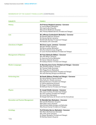106
Caribbean Examinations Council (CXC) ▸ANNUAL REPORT 2011
SUBJECTS	 PANELS
History	 Prof Verene Shepherd (Jamaica) - Convenor
	 Dr Janice Mayers (Barbados)
	 Mrs Ingrid Lake (Anguilla)
	 Miss Cecilia McAlmont (Guyana)
	 Mrs Theresa Neblett-Skinner (Trinidad and Tobago)
Law	 Mr Jefferson Cumberbatch (Barbados) - Convenor
	 Mr Ramesh Rajkumar (Guyana)
	 Mr Damian Barrett (Jamaica)
	 Ms Michelle Beckles (Trinidad and Tobago)
	 Ms Naeisha John (Grenada)
Literatures in English	 Ms Grace Leyow (Jamaica) - Convenor
	 Ms Gem Rohlehr (Guyana)
	 Ms Marva Lashley (Barbados)
	 Mrs Rita Celestine-Carty (Anguilla)
	 Dr Carol Andrews-Redhead (Trinidad and Tobago)
Management of Business	 Mr Fatai Akinkuole (Belize) – Convenor
	 Ms Lilith Wilson (Jamaica)
	 Dr Jeannine Comma (Barbados)
	 Mr Hector Edwards (Guyana)
	 Mr Siddique Barkarr (Trinidad and Tobago)
Modern Languages	 Dr Beverley-Anne Carter (Trinidad and Tobago) - Convenor
	 Mrs Taneisha Ingleton (Jamaica)
	 Mr Thomas Chase (Grenada)
	 Mrs Peggy Durant (Barbados)
	 Mrs Ingrid Kemchand-Shah (Trinidad and Tobago)
	 Ms Janet Ramsey (Antigua and Barbuda)
Performing Arts	 Mr Rawle Gibbons (Trinidad and Tobago) – Convenor
	 Mr Henry Muttoo (Cayman Islands)
	 Miss Neila-Ann Ebanks (Jamaica)
	 Ms Hazel B Franco (Trinidad and Tobago)
	 Dr Paloma Mohamed (Guyana)
	 Mr Roger O Gittens (Barbados)
	 Mr Michael Cherrie (Trinidad and Tobago)
Physics	 Dr Joseph Skobla (Jamaica) - Convenor
	 Mrs Joyce Crichlow (Trinidad and Tobago)
	 Mr John Lockhart (Trinidad and Tobago)
	 Mr Lomer Rock (Barbados)
	 Mr Dwight DeFreitas (St Vincent and the Grenadines)
Recreation and Tourism Management	 Dr Mechelle Best (Barbados) – Convenor
	 Mrs Camille Robertson (Guyana)
	 Miss Fabia Lamm (Jamaica)
	 Miss Shirlene Nibbs (Antigua and Barbuda)
	 Miss Shaneil Sandy (Trinidad and Tobago)
Sociology	 Prof Christine Barrow (Barbados) - Convenor
	 Mrs Maria Bartholomew (Grenada)
	 Mrs Juliet Jones (Jamaica)
	 Dr Nasser Mustapha (Trinidad and Tobago)
	 Mr Berkley Stewart (Guyana) 	
MEMBERSHIP OF THE subject panels (CAPE) (CONTINUED)
 