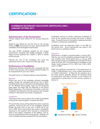 9
Administration of the Examination
Thirteen subjects were offered for the January sitting this
year.
English B was offered for the first time for the January
sitting of CSEC examinations this year. Approximately 818
candidates wrote the English A examination.
This year 27,349 candidates entered for the January
examinations, compared with 54,866 candidates in 2010.
Subject entries declined from 76,899 in 2010 to 59,043
entries this year.
Fifty-five per cent of the candidates who wrote the
examination were in the 19 years and older age range.
Performance of Candidates
Performance declined marginally when compared with that
of 2010. Forty-nine per cent of entries achieved Grades I to
III, compared with 51 per cent in 2010.
The performance on individual subjects is reported below.
BIOLOGY
Fifty-six per cent of the candidates achieved acceptable
grades, Grades I-III, compared with 40 per cent in 2010.
Candidate performance improved on the three papers, Paper
01, the Multiple Choice paper, Paper 02, the Structured
Essay paper and Paper 032, the Alternate to the School
Based Assessment. The Examining Committee noted that
candidates had difficulties with the questions that assessed
transport in both plants and animals, and genetics.
CHEMISTRY
There was a 73 per cent increase in the number of candidates
writing all the required papers, compared with 2010.
This was the first January sitting where there were no optional
questions. Thirty-one per cent of the candidates achieved
Grades I-III down from 41 per cent in 2010 and 37 per
cent in 2009. Some improvement was noted in candidates’
responses to the question which focused on fundamental
areas of the organic component of the syllabus, such as,
structure and properties of functional groups. However, too
many candidates seemed unprepared for the examination.
Candidates continue to exhibit inadequate knowledge of
some of the required key concepts and terms in several
areas. The performance on the question assessing chemistry
involved in cooking was unsatisfactory.
Candidates wrote the Alternative Paper to the SBA for
the second time. Some improvement was noted in the
performance on qualitative analysis.
ENGLISH A
Performance in English A remained stable in January 2011.
Fifty-four per cent of candidates achieved Grades I-III. This
was consistent with overall performance in January 2010
when the percentage of candidates who achieved this level
stood at 55 per cent. The percentage of candidates at the
Grade I level increased to 9.13 in 2011 from 7.08 in 2010,
and 7.7 in 2009.
There was significant improvement in the performance on
Profile I, Understanding, and a more modest improvement
on Profile II, Expression. In Paper 02, the questions set in
the three sections generally elicited the expected levels
of performance and there continues to be evidence of
improvement in performance on the summary question In
Section A.
Certification▸
Caribbean Secondary Education Certificate (CSEC®)
January Sitting 2011
 