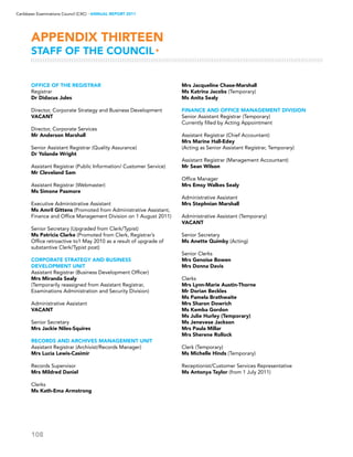108
Caribbean Examinations Council (CXC) ▸ANNUAL REPORT 2011
OFFICE OF THE REGISTRAR
Registrar
Dr Didacus Jules
Director, Corporate Strategy and Business Development
VACANT
Director, Corporate Services
Mr Anderson Marshall
Senior Assistant Registrar (Quality Assurance)
Dr Yolande Wright
Assistant Registrar (Public Information/ Customer Service)
Mr Cleveland Sam
Assistant Registrar (Webmaster)
Ms Simone Pasmore
Executive Administrative Assistant
Ms Amril Gittens (Promoted from Administrative Assistant,
Finance and Office Management Division on 1 August 2011)
Senior Secretary (Upgraded from Clerk/Typist)
Ms Patricia Clarke (Promoted from Clerk, Registrar’s
Office retroactive to1 May 2010 as a result of upgrade of
substantive Clerk/Typist post)
CORPORATE STRATEGY AND BUSINESS
DEVELOPMENT UNIT
Assistant Registrar (Business Development Officer)
Mrs Miranda Sealy
(Temporarily reassigned from Assistant Registrar,
Examinations Administration and Security Division)
Administrative Assistant
VACANT
Senior Secretary
Mrs Jackie Niles-Squires
RECORDS AND ARCHIVES MANAGEMENT UNIT
Assistant Registrar (Archivist/Records Manager)
Mrs Lucia Lewis-Casimir
Records Supervisor
Mrs Mildred Daniel
Clerks
Ms Kath-Ema Armstrong
Mrs Jacqueline Chase-Marshall
Ms Katrina Jacobs (Temporary)
Ms Anita Sealy
FINANCE AND OFFICE MANAGEMENT DIVISION
Senior Assistant Registrar (Temporary)
Currently filled by Acting Appointment
Assistant Registrar (Chief Accountant)
Mrs Marine Hall-Edey
(Acting as Senior Assistant Registrar, Temporary)
Assistant Registrar (Management Accountant)
Mr Sean Wilson
Office Manager
Mrs Emsy Walkes Sealy
Administrative Assistant
Mrs Stephnian Marshall
Administrative Assistant (Temporary)
VACANT
Senior Secretary
Ms Anette Quimby (Acting)
Senior Clerks
Mrs Genoise Bowen
Mrs Donna Davis
Clerks
Mrs Lynn-Marie Austin-Thorne
Mr Dorian Beckles
Ms Pamela Brathwaite
Mrs Sharon Dowrich
Ms Kemba Gordon
Ms Julie Hurley (Temporary)
Ms Jenevese Jackson
Mrs Paula Millar
Mrs Sherene Rollock
Clerk (Temporary)
Ms Michelle Hinds (Temporary)
Receptionist/Customer Services Representative
Ms Antonya Taylor (from 1 July 2011)
APPENDIX THIRTEEN
Staff of the Council▸
 