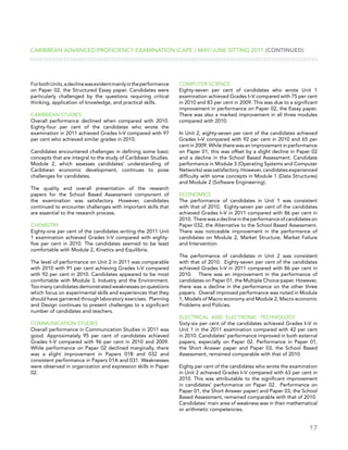 17
ForbothUnits,adeclinewasevidentmainlyintheperformance
on Paper 02, the Structured Essay paper. Candidates were
particularly challenged by the questions requiring critical
thinking, application of knowledge, and practical skills.
Caribbean Studies
Overall performance declined when compared with 2010.
Eighty-four per cent of the candidates who wrote the
examination in 2011 achieved Grades I–V compared with 97
per cent who achieved similar grades in 2010.
Candidates encountered challenges in defining some basic
concepts that are integral to the study of Caribbean Studies.
Module 2, which assesses candidates’ understanding of
Caribbean economic development, continues to pose
challenges for candidates.
The quality and overall presentation of the research
papers for the School Based Assessment component of
the examination was satisfactory. However, candidates
continued to encounter challenges with important skills that
are essential to the research process.
Chemistry
Eighty-one per cent of the candidates writing the 2011 Unit
1 examination achieved Grades I–V compared with eighty-
five per cent in 2010. The candidates seemed to be least
comfortable with Module 2, Kinetics and Equilibria.
The level of performance on Unit 2 in 2011 was comparable
with 2010 with 91 per cent achieving Grades I–V compared
with 92 per cent in 2010. Candidates appeared to be most
comfortable with Module 3, Industry and the Environment.
Too many candidates demonstrated weaknesses on questions
which focus on experimental skills and experiences that they
should have garnered through laboratory exercises. Planning
and Design continues to present challenges to a significant
number of candidates and teachers.
Communication Studies
Overall performance in Communication Studies in 2011 was
good. Approximately 95 per cent of candidates achieved
Grades I–V compared with 96 per cent in 2010 and 2009.
While performance on Paper 02 declined marginally, there
was a slight improvement in Papers 01B and 032 and
consistent performance in Papers 01A and 031. Weaknesses
were observed in organization and expression skills in Paper
02.
Computer Science
Eighty-seven per cent of candidates who wrote Unit 1
examination achieved Grades I–V compared with 75 per cent
in 2010 and 83 per cent in 2009. This was due to a significant
improvement in performance on Paper 02, the Essay paper.
There was also a marked improvement in all three modules
compared with 2010.
In Unit 2, eighty-seven per cent of the candidates achieved
Grades I–V compared with 92 per cent in 2010 and 65 per
cent in 2009. While there was an improvement in performance
on Paper 01, this was offset by a slight decline in Paper 02
and a decline in the School Based Assessment. Candidate
performance in Module 3 (Operating Systems and Computer
Networks) was satisfactory. However, candidates experienced
difficulty with some concepts in Module 1 (Data Structures)
and Module 2 (Software Engineering).
Economics
The performance of candidates in Unit 1 was consistent
with that of 2010. Eighty-seven per cent of the candidates
achieved Grades I–V in 2011 compared with 86 per cent in
2010. Therewasadeclineintheperformanceofcandidateson
Paper 032, the Alternative to the School Based Assessment.
There was noticeable improvement in the performance of
candidates on Module 2, Market Structure, Market Failure
and Intervention.
The performance of candidates in Unit 2 was consistent
with that of 2010. Eighty-seven per cent of the candidates
achieved Grades I–V in 2011 compared with 86 per cent in
2010. There was an improvement in the performance of
candidates on Paper 01, the Multiple Choice paper. However,
there was a decline in the performance on the other three
papers. Overall improved performance was noted in Module
1, Models of Macro economy and Module 2, Macro economic
Problems and Policies.
Electrical and Electronic Technology
Sixty-six per cent of the candidates achieved Grades I–V in
Unit 1 in the 2011 examination compared with 42 per cent
in 2010. Candidates’ performance improved in both external
papers, especially on Paper 02. Performance in Paper 01,
the Short Answer paper and Paper 03, the School Based
Assessment, remained comparable with that of 2010.
Eighty per cent of the candidates who wrote the examination
in Unit 2 achieved Grades I–V compared with 63 per cent in
2010. This was attributable to the significant improvement
in candidates’ performance on Paper 02. Performance on
Paper 01, the Short Answer paper) and Paper 03, the School
Based Assessment, remained comparable with that of 2010.
Candidates’ main area of weakness was in their mathematical
or arithmetic competencies.
Caribbean Advanced Proficiency Examination (CAPE®) May/June Sitting 2011 (CONTINUED)
 