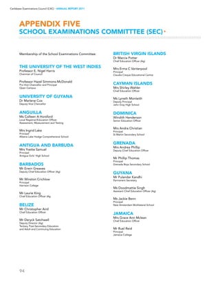 94
Caribbean Examinations Council (CXC) ▸ANNUAL REPORT 2011
APPENDIX five
School Examinations Committtee (SEC)▸
Membership of the School Examinations Committee:
THE University of the West Indies
Professor E. Nigel Harris
Chairman of Council
Professor Hazel Simmons-McDonald
Pro-Vice Chancellor and Principal
Open Campus
University of Guyana
Dr Marlene Cox
Deputy Vice Chancellor
ANGUILLA
Ms Colleen A Horsford
Local Registrar/Education Officer
Assessment, Measurement and Testing
Mrs Ingrid Lake
Principal
Albena Lake Hodge Comprehensive School
ANTIGUA AND BARBUDA
Mrs Yvette Samuel
Principal
Antigua Girls’ High School
BARBADOS
Mr Erwin Greaves
Deputy Chief Education Officer (Ag)
Mr Winston Crichlow
Principal
Harrison College
Mr Laurie King
Chief Education Officer (Ag
BELIZE
Mr Christopher Aird
Chief Education Officer
Mr Deryck Satchwell
Deputy Director (Ag)
Tertiary, Post-Secondary Education
and Adult and Continuing Education
BRITISH VIRGIN ISLANDS
Dr Marcia Potter
Chief Education Officer (Ag)
Mrs Erma C Vanterpool
Principal
Claudia Creque Educational Centre
CAYMAN ISLANDS
Mrs Shirley Wahler
Chief Education Officer
Ms Lyneth Monteith
Deputy Principal
John Gray High School
DOMINICA
Windith Henderson
Senior Education Officer
Mrs Andra Christian
Principal
St Martin Secondary School
GRENADA
Mrs Andrea Phillip
Deputy Chief Education Officer
Mr Phillip Thomas
Principal
Grenada Boys Secondary School
GUYANA
Mr Pulandar Kandhi
Permanent Secretary
Ms Doodmattie Singh
Assistant Chief Education Officer (Ag)
Ms Jackie Benn
Principal
New Amsterdam Multilateral School
JAMAICA
Mrs Grace Ann Mclean
Chief Education Officer
Mr Ruel Reid
Principal
Jamaica College
 