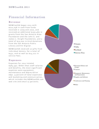 N O W C a s t S A 2 0 1 1
Financial Information
R e v e n u e
N O W C a s t S A 	
   b e g a n 	
   2 0 1 1 	
   w i t h 	
   	
  
$ 2 1 2 , 0 3 6 	
   i n 	
   c a s h 	
   f r o m 	
   f u n d s 	
  
r e c e i v e d 	
   i n 	
   2 0 0 9 	
   a n d 	
   2 0 1 0 , 	
   a n d 	
  
r e c e i v e d 	
   a n 	
   a d d i t i o n a l 	
   $ 1 5 0 , 4 6 0 	
   i n 	
  
g r a n t s 	
   f r o m 	
   t h e 	
   S a n 	
   A n t o n i o 	
   A r e a 	
  
F o u n d a t i o n 	
   a n d 	
   t h e 	
   J o h n 	
   S . 	
   a n d 	
  
J a m e s 	
   L . 	
   K n i g h t 	
   F o u n d a t i o n , 	
   a n d 	
   a 	
  
t o t a l 	
   o f 	
   $ 1 5 , 0 0 0 	
   i n -­‐ k i n d 	
   d o n a t i o n s 	
  
f r o m 	
   t h e 	
   S a n 	
   A n t o n i o 	
   P u b l i c 	
  
L i b r a r y 	
   a n d 	
   K i t 	
   D i g i t a l . 	
  
N O W C a s t S A 	
   r e c e i v e d 	
   1 0 	
   g i f t s 	
   f r o m 	
  
i n d i v i d u a l 	
   d o n o r s , 	
   f o r 	
   a 	
   t o t a l 	
   o f 	
  
$ 4 3 1 , 	
   a n d 	
   a s 	
   w e l l 	
   a s 	
   $ 2 4 , 1 1 2 	
   i n 	
  
s e r v i c e 	
   f e e s . 	
   	
  
	
  
E x p e n s e s
E x p e n s e s 	
   f o r 	
   2 0 1 1 	
   t o t a l e d 	
  
$ 3 6 3 , 3 9 2 . 	
   O t h e r 	
   t h a n 	
   s t a f f 	
   s a l a r i e s 	
  
a n d 	
   b e n e f i t s , 	
   t h e 	
   m o s t 	
   s i g n i f i c a n t 	
  
e x p e n s e s 	
   w e r e 	
   e q u i p m e n t , 	
  
m a i n t e n a n c e 	
   a n d 	
   d e p r e c i a t i o n 	
  
( A p x . 	
   9 	
   p e r c e n t 	
   o f 	
   t o t a l 	
   e x p e n s e s ) 	
  
a n d 	
   m a r k e t i n g 	
   a n d 	
   c o m m u n i c a t i o n , 	
  
w h i c h 	
   i n c l u d e s 	
   t h e 	
   N O W C a s t S A . c o m 	
  
w e b 	
   s i t e 	
   a n d 	
   e m a i l 	
   ( 7 	
   p e r c e n t ) . 	
  
	
  
	
   	
  
	
  
 