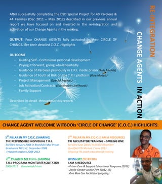  
	
  
	
  
	
  
	
  
	
  
	
  
	
  
	
  
	
  
	
  
	
  
	
  
	
  
	
  
	
  
	
  
	
  
	
  
	
  
	
  
	
  
	
  
	
  
	
  
After	
  successfully	
  completing	
  the	
  DSD	
  Special	
  Project	
  for	
  40	
  Parolees	
  &	
  
44	
   Families	
   (Dec	
   2011	
   –	
   May	
   2012)	
   described	
   in	
   our	
   previous	
   annual	
  
report	
   we	
   have	
   focused	
   on	
   and	
   invested	
   in	
   the	
   re-­‐integration	
   and	
  
activation	
  of	
  our	
  Change	
  Agents	
  in	
  the	
  making.	
  
	
  
OUTPUT:	
   Four	
   CHANGE	
   AGENTS	
   fully	
   activated	
   in	
   their	
   CIRCLE	
   OF	
  
CHANGE.	
  See	
  their	
  detailed	
  C.O.C.	
  Highlights	
  
	
  	
  
OUTCOME	
  
-­‐ Guiding	
  Self	
  -­‐	
  Continuous	
  personal	
  development	
  	
  	
  
-­‐ Paying	
  it	
  forward,	
  giving	
  wholeheartedly	
  	
  
-­‐ Guidance	
  of	
  Parolees	
  previously	
  in	
  T.R.I.	
  inside	
  prison	
  (Role	
  Models)	
  
-­‐ Guidance	
  of	
  Youth	
  at	
  Risk	
  on	
  the	
  T.R.I.	
  platform	
  (Role	
  Models)	
  
-­‐ Project	
  Management	
  (Special	
  Projects)	
  
-­‐ Job	
  Activation/Contracts	
  (Sustainable	
  Livelihoods)	
  
-­‐ Family	
  Support	
  
	
  
Described	
  in	
  detail	
  	
  throughout	
  this	
  report.	
  
	
  
	
  
	
  
RE-­‐INTEGRATION	
  	
  	
  
	
  	
  	
  	
  	
  	
  	
  	
  	
  	
  	
  	
  	
  	
  	
  	
  CHANGE	
  AGENTS	
  	
  IN	
  ACTION	
  	
  	
  
	
  
	
  	
  
CHANGE	
  AGENT	
  WELCOME	
  WITBOOIs	
  ‘CIRCLE	
  OF	
  CHANGE’	
  (C.O.C.)	
  HIGHLIGHTS:	
  
	
  
	
  	
  	
  	
  
	
  	
  	
  	
  1ST
	
  PILLAR	
  IN	
  MY	
  C.O.C.	
  (SHARING)	
  	
   	
   3RD
	
  PILLAR	
  IN	
  MY	
  C.O.C.	
  (I	
  AM	
  A	
  RESOURCE)	
  	
  
	
  	
  	
  	
  	
  THE	
  RESPONSIBLE	
  INDIVIDUAL	
  T.R.I.	
   	
   TRI	
  FACILITATOR	
  TRAINING	
  –	
  SMILING	
  ONE	
  
	
  	
  	
  	
  	
  Enrolled	
  January	
  2008	
  in	
  Brandvlei	
  Max	
  Prison	
   Enrolled	
  Sept	
  2008	
  /	
  Skills	
  Development	
  
	
  	
  	
  	
  	
  Graduated	
  TRI	
  1+2:	
  December	
  2008	
   	
  	
   	
   Qualified	
  TRI	
  Module	
  2	
  June	
  2011	
  
	
  	
  	
  	
  	
  	
  Frequent	
  sessions	
  2008-­‐2012	
  	
   	
   	
   Ongoing	
  TRI	
  coach	
  educational	
  training	
  	
  
	
  
	
  	
  	
  	
  	
  2ND
	
  PILLAR	
  IN	
  MY	
  C.O.C.	
  (CARING)	
   	
   LIVING	
  MY	
  POTENTIAL	
  
	
  	
  	
  	
  	
  T.R.I.	
  PROGRAM	
  MONITOR/FACILITATOR	
   I	
  AM	
  A	
  RESOURCE	
  
2009-­‐2012 Goodwood	
  Prison	
   	
   	
   -­‐	
  Prison	
  Care	
  &	
  Support	
  Educational	
  Programs	
  (2012)	
  
.	
   	
   	
   	
   	
   	
   	
   -­‐	
  Zonke	
  Gender	
  Justice	
  /	
  PR	
  (2012-­‐13)	
  
	
   .	
  One	
  Man	
  Can	
  Facilitator	
  (ongoing)	
  	
  	
  	
  	
  
	
  	
  	
  	
  	
  	
   	
   	
   	
   	
   	
   	
   	
  
	
  	
  	
  	
  	
  	
   	
   	
   	
   	
   	
   	
  
 