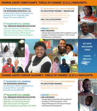  
	
  
	
  
	
  
	
  
	
  
	
  
	
  
	
  
	
  
	
  
	
  
	
  
	
  
	
  
	
  
	
  
	
  
	
  
	
  
	
  
	
  
	
  
	
  
	
  
	
  
	
  	
  
CHANGE	
  AGENT	
  CHRIS	
  PLAM’S	
  	
  ‘CIRCLE	
  OF	
  CHANGE’	
  (C.O.C.)	
  HIGHLIGHTS:	
  
	
  
	
  	
  	
  	
  
	
  	
  	
  	
  	
  1ST
	
  PILLAR	
  IN	
  MY	
  C.O.C.	
  (SHARING)	
  	
   	
   3RD
	
  PILLAR	
  IN	
  MY	
  C.O.C.	
  (I	
  AM	
  A	
  RESOURCE)	
  	
  
	
  	
  	
  	
  	
  THE	
  RESPONSIBLE	
  INDIVIDUAL	
  T.R.I.	
   	
   TRI	
  FACILITATOR	
  TRAINING	
  –	
  SMILING	
  ONE	
  
	
  	
  	
  	
  	
  Enrolled	
  October	
  2008	
  in	
  Goodwood	
  Prison	
   	
   Enrolled	
  Sept	
  2009	
  /	
  Skills	
  Development	
  
	
  	
  	
  	
  	
  Graduated	
  TRI	
  1+2:	
  September	
  2009	
   	
  	
   	
   Qualified	
  1st
	
  educational	
  Module	
  July	
  2012	
  
	
  	
  	
  	
  	
  Regular	
  TRI	
  sessions	
  2008-­‐2013	
  	
   	
   	
   Ongoing	
  TRI	
  coach	
  educational	
  training	
  	
  
	
   	
   	
   	
   	
   	
   	
   JOBS	
  /	
  SKILLS	
  DEVELOPMENT	
  
.	
   	
   	
   	
   	
   	
   	
   -­‐	
  Dream	
  Worker,	
  Interviewer	
  (2010-­‐11)	
  
	
  	
  	
  	
  	
  2ND
	
  PILLAR	
  IN	
  MY	
  C.O.C.	
  (CARING)	
   	
   -­‐	
  LRMG,	
  HR	
  Administrator	
  (2012)	
  
	
  	
  	
  	
  	
  T.R.I.	
  PROGRAM	
  MONITOR/FACILITATOR	
   	
   	
  
	
  	
  	
  	
  	
  	
  2009-­‐2010	
  Gugulethu	
  /	
  TRI	
  facilitation	
   	
   LIVING	
  MY	
  POTENTIAL	
   	
  
	
  	
  	
  	
  	
  	
  2010-­‐2012:	
  Nyanga	
  YOUTH	
  /	
  TRI	
  facilitation	
   	
   I	
  AM	
  A	
  RESOURCE	
  	
  
	
  	
  	
  	
  	
  	
  2012:	
  Parolee	
  Support	
  /	
  TRI	
  facilitation	
   	
   -­‐	
  	
  Change	
  Agent	
  Committee	
  (SO	
  Foundation)	
  current	
  
	
  	
  	
  	
  	
  	
  2012/13:	
  Serving	
  as	
  Trustee	
  on	
  SOF	
  Board	
   	
   -­‐	
  Facilitator	
  of	
  TRI	
  (SO	
  Foundation	
  +	
  PTY)	
  	
  current	
   	
  
	
   	
   	
   	
   	
   	
   	
   -­‐	
  Small	
  Business	
  Development	
  
	
   	
  
	
  
	
  	
  
CHANGE	
  AGENT	
  FAROUK	
  ULUEME’S	
  	
  ‘CIRCLE	
  OF	
  CHANGE’	
  (C.O.C.)	
  HIGHLIGHTS:	
  
	
  
	
  	
  	
  
	
  	
  	
  	
  	
  1ST
	
  PILLAR	
  IN	
  MY	
  C.O.C.	
  (SHARING)	
  	
   	
   3RD
	
  PILLAR	
  IN	
  MY	
  C.O.C.	
  (I	
  AM	
  A	
  RESOURCE)	
  	
  
	
  	
  	
  	
  	
  THE	
  RESPONSIBLE	
  INDIVIDUAL	
   	
   	
   TRI	
  FACILITATOR	
  TRAINING	
  
	
  	
  	
  	
  	
  Enrolled	
  October	
  2008	
  in	
  Goodwood	
  Prison	
   	
   Enrolled	
  September	
  2009	
  /	
  Skills	
  Development	
  
	
  	
  	
  	
  	
  Graduated	
  TRI	
  1+2:	
  	
  Sept	
  2009	
   	
  	
   	
   Ongoing	
  TRI	
  coach	
  educational	
  training	
  
	
  	
  	
  	
  	
  Bi-­‐weekly	
  sessions	
  2009-­‐2013	
  	
   	
   	
   	
  	
  
	
  
	
  	
  	
  	
  	
  2ND
	
  PILLAR	
  IN	
  MY	
  C.O.C.	
  (CARING)	
   	
   LIVING	
  MY	
  POTENTIAL	
  
	
  	
  	
  	
  	
  T.R.I.	
  PROGRAM	
  MONITOR/FACILITATOR	
   I	
  AM	
  A	
  RESOURCE	
  
	
  	
  	
  	
  	
  2010-­‐2012:	
  TRI	
  Sessions	
  Nyanga	
  Youth	
   	
   -­‐	
  	
  Change	
  Agent	
  Committee	
  (SO	
  Foundation)	
  	
  	
  	
  	
  	
  	
  	
  	
  
	
  	
  	
  	
  	
  2010-­‐2012:	
  Youth	
  Workshops	
  Nyanga	
   	
   -­‐	
  	
  Facilitator	
  of	
  TRI	
  (Foundation	
  +	
  PTY)	
  
	
  	
  	
  	
  	
  2012:	
  Family	
  Support	
  (reintegration)	
   	
   	
   -­‐	
  	
  Project	
  Management	
  SOF	
  Special	
  Projects	
  
	
  	
  	
  	
  	
  2012/13:	
  Nyanga	
  Learning	
  Village	
  /	
  UTE	
  FORCE	
   -­‐	
  	
  Small	
  Business	
  Development	
  	
  
	
  	
  	
  	
  	
  	
   	
   	
   	
  	
  
	
  
	
  
WE	
  HAVE	
  
WELCOMED	
  
	
  HOME	
  
	
  
Franklin	
  
Welcome	
  
Daniel	
  
	
  
	
  
 