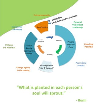  
	
  
	
  
	
  
.	
  	
  
	
  
	
  
	
  
	
  
	
  
	
  
	
  
	
  
	
  
	
  
	
  
	
  
	
  
	
  
	
  
	
  
	
  
	
  
	
  
	
  
	
  
	
  
	
  
	
  
	
  “What	
  is	
  planted	
  in	
  each	
  person’s	
  
soul	
  will	
  sprout.”	
  
	
  
-­‐	
  Rumi	
  
	
  
 