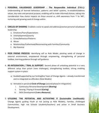  
	
  
	
  
	
  
	
  
	
  
	
  
	
  
	
  
	
  
	
  
	
  
	
  
	
  
	
  
	
  
	
  
	
  
	
  
	
  
	
  
	
  
	
  
	
  
	
  
	
  
	
  
	
  
	
  
	
  
	
  
1. PERSONAL	
   VALUEBASED	
   LEADERSHIP	
   -­‐	
   The	
   Responsible	
   Individual	
   (T.R.I.):	
  
Understanding	
   of	
   learned	
   behaviour,	
   patterns	
   and	
   belief	
   systems,	
   re-­‐establish/address	
  
values,	
  key	
  roles	
  and	
  personal	
  purpose,	
  enabling	
  self	
  to	
  make	
  informed	
  choices,	
  taking	
  into	
  
consideration	
   how	
   choice	
  impacts	
  on	
  those	
  around	
  us,	
  shift	
  awareness	
  from	
   ‘I’	
   to	
   ‘WE’,	
  
nurturing	
  and	
  growing	
  seed	
  of	
  change	
  within.	
  
	
  
2. CIRCLES	
  OF	
  SHARING:	
  Enabled	
  a	
  voice	
  to	
  speak	
  and	
  address/practise	
  personal	
  valuebased	
  
leadership:	
  
a. Emotions/Fears/Expectations	
  
b. Unemployment/poverty	
  
c. Crime/Behaviour/Patterns	
  
d. Abuse	
  	
  
e. Relationships/Fatherhood/Reconnecting	
  with	
  Families/Community	
  
f. My	
  Potential	
  
	
  
3. PEER	
   FRIEND	
   PROCESS:	
   Identifying	
   self	
   as	
   Role	
   Model,	
   planting	
   seeds	
   of	
   change	
   in	
  
external	
   environment,	
   empowered	
   through	
   empowering,	
   strengthening	
   of	
   personal	
  
toolbox,	
  learning	
  guidance	
  through	
  self	
  guidance.	
  
	
  
4. RE-­‐INTEGRATION	
  /	
  TRIAL	
  &	
  SUPPORT:	
  Second	
  phase	
  of	
  unlocking	
  potential	
  in	
  a	
  very	
  
different	
   setup	
   than	
   prison	
   (new	
   challenges),	
   strengthening	
   toolbox,	
   strong	
   enabling	
  
support	
  system	
  in	
  place:	
  
	
  
a) Guided/supported	
  by	
  our	
  SmilingOne	
  Team	
  of	
  Change	
  Agents	
  –	
  already	
  transformed	
  
and	
  re-­‐integrated	
  ex-­‐offenders	
  (Role	
  Models)	
  
	
  
b) Activated	
  in	
  personal	
  Circle	
  of	
  Change	
  (second	
  phase/re-­‐integration)	
  
i. Continuous	
  Personal	
  Development	
  (Sharing)	
  
ii. Serving	
  /	
  Paying	
  it	
  forward	
  (Caring)	
  
iii. Skills	
  Development	
  (I	
  am	
  a	
  Resource)	
  
	
  
5. UTILIZING	
   ‘THE	
   POTENTIAL	
   AND	
   ACTIVATING	
   IT	
   (Sustainable	
   Livelihoods):	
  	
  
Change	
   Agents	
   guiding	
   Youth	
   at	
   risk	
   (acting	
   as	
   Role	
   Models),	
   Families,	
   challenged	
  
Communities,	
   high	
   risk	
   Schools	
   (students/teachers)	
   and	
   active	
   in	
   Small	
   Business	
  
Development.	
  
	
  
	
  	
  	
  	
  	
  	
  	
  	
  OUR	
  	
  APPROACH	
  	
  	
  	
  	
  	
  	
  	
  	
  	
  	
  	
  	
  	
  	
  	
  	
  	
  	
  	
  	
  	
  
	
  
 