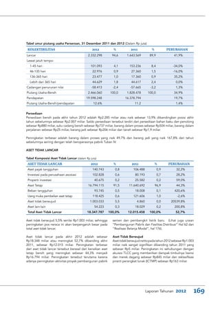 Annual report 2012