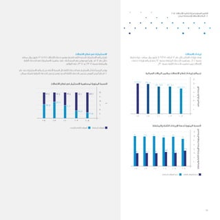 ‫االتصاالت‬ ‫إيرادات‬
‫قليلة‬ ‫بزيادة‬ ، ‫عماني‬ ‫ريال‬ ‫مليون‬ 709,352 ‫إلى‬ ‫2102م‬ ‫عام‬ ‫خالل‬ ‫القطاع‬ ‫إيرادات‬ ‫وصلت‬
‫خدمات‬ ‫إيرادات‬ ‫إجمالي‬ ‫في‬ %70 ‫بنسبة‬ ‫المتنقلة‬ ‫الخدمات‬ ‫وساهمت‬ ، %2,2 ‫بنسبة‬
.%30 ‫بنسبة‬ ‫الثابتة‬ ‫الخدمات‬ ‫ساهمت‬ ‫بينما‬ ‫االتصاالت‬
	
‫االتصاالت‬ ‫قطاع‬ ‫في‬ ‫االستثمارات‬
‫عماني‬ ‫ريال‬ ‫مليون‬ 76,488 ‫االتصاالت‬ ‫خدمات‬ ‫موفرو‬ ‫بها‬ ‫قام‬ ‫التي‬ ‫الجديدة‬ ‫االستثمارات‬ ‫إجمالي‬ ‫بلغ‬
‫الثابتة‬ ‫الخدمات‬ ‫في‬ ‫االستثمارات‬ ‫ساهمت‬ ‫فقد‬ ، ‫أدناه‬ ‫الرسم‬ ‫في‬ ‫موضح‬ ‫هو‬ ‫وكما‬ ، ‫2102م‬ ‫عام‬ ‫خالل‬
. ‫التوالي‬ ‫على‬ %36,2 ‫و‬ %63,8 ‫بنسبة‬ ‫والمتنقلة‬
‫عام‬ ‫منذ‬ ‫االستثمارات‬ ‫إجمالي‬ ‫من‬ ‫األعلى‬ ‫النسبة‬ ‫نال‬ ‫الثابتة‬ ‫الخدمات‬ ‫في‬ ‫االستثمار‬ ‫أن‬ ‫أدناه‬ ‫الرسم‬ ‫يوضح‬
. ‫سماتل‬ ‫لشركة‬ ‫الدولية‬ ‫الخدمات‬ ‫ترخيص‬ ‫ومنح‬ ‫الجديد‬ ‫الثابتة‬ ‫الخدمات‬ ‫ترخيص‬ ‫النورس‬ ‫لمنح‬ ً‫ا‬‫نظر‬ ‫0102م‬
800
700
600
500
400
300
200
100
0
2008
587,626
635,086634,979
694,150709,352
2009201020112012
‫العماني‬‫بالريال‬‫اإليرادات‬
‫العمانية‬ ‫الرياالت‬ ‫بماليين‬ ‫االتصاالت‬ ‫قطاع‬ ‫إيرادات‬ ‫إجمالي‬
120
100
80
60
40
20
0
2008
26.8
73.2
35.9
64.1
76.6
23.4
63.8
36.2
60.6
39.4
2009201020112012
٪
‫االتصاالت‬ ‫قطاع‬ ‫في‬ ‫االستثمار‬ ‫لمساهمة‬ ‫المئوية‬ ‫النسبة‬
80
70
60
50
40
30
20
10
0
2008 2007
36
64
31
69
33
67
30
70
30
70
30.6
69.4
2009201020112012
‫والمتنقلة‬‫الثابتة‬‫اإليرادات‬‫لحصة‬‫المئوية‬‫النسبة‬
‫والمتنقلة‬ ‫الثابتة‬ ‫اإليرادات‬ ‫لحصة‬ ‫المئوية‬ ‫النسبة‬
‫المتنقلة‬ ‫الهواتف‬ ‫حصة‬ ‫الثابتة‬ ‫الهواتف‬ ‫حصة‬
‫اإلنترنت‬ ‫و‬ ‫الثابتة‬ ‫الهواتف‬ ‫المتنقلة‬ ‫الهواتف‬
2012 ‫االتصاالت‬ ‫تنظيم‬ ‫لهيئة‬ ‫السنوي‬ ‫التقرير‬
‫مان‬ُ‫ع‬ ‫سلطنة‬ ‫يف‬ ‫االتصاالت‬ ‫قطاع‬ / 2
16
 