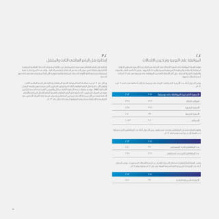 2.2
‫االتصاالت‬ ‫وتراخيص‬ ‫النوعية‬ ‫على‬ ‫الموافقة‬
‫الدولية‬ ‫بالمعايير‬ ‫األجهزة‬ ‫هذه‬ ‫التزام‬ ‫من‬ ‫التحقق‬ ‫بعد‬ ‫االتصاالت‬ ‫أجهزة‬ ‫على‬ ‫الموافقة‬ ‫الهيئة‬ ‫تتولى‬
‫بالسوق‬ ‫الطلب‬ ‫لتنامي‬ ‫ونتيجة‬ ، ‫الراديوية‬ ‫والترددات‬ ‫الكهرومغناطيسية‬ ‫والمطابقة‬ ‫بالسالمة‬ ‫المتعلقة‬
‫كانت‬ ‫2102م‬ ‫عام‬ ‫في‬ ‫نوعيتها‬ ‫على‬ ‫الموافقة‬ ‫تمت‬ ‫التي‬ ‫األصناف‬ ‫أكثر‬ ‫فإن‬ ، ‫الحديثة‬ ‫التقنية‬ ‫والتطورات‬
. ‫راديوية‬ ‫اتصاالت‬ ‫أجهزة‬
‫و‬ ‫1102م‬ ‫عامي‬ ‫في‬ ‫أصنافها‬ ‫باختالف‬ ‫نوعيتها‬ ‫على‬ ‫الهيئة‬ ‫وافقت‬ ‫التي‬ ‫األجهزة‬ ‫عدد‬ ‫أدناه‬ ‫الجدول‬ ‫يوضح‬
: ‫2102م‬
2012 	2011 	‫ا‬‫نوعيته‬ ‫على‬ ‫الموافقة‬ ‫تمت‬ ‫التي‬ ‫األجهزة‬ 	
	
334 	323 	‫ة‬‫النقال‬ ‫الهواتف‬ 	
	
498 	382 	‫ة‬‫الراديوي‬ ‫األجهزة‬ 	
		
251 	199 	‫ة‬‫الطرفي‬ ‫األجهزة‬ 	
	
1,083 	904 	‫ي‬‫اإلجمال‬ 	
		
‫سجلوا‬ ‫الذين‬ ‫المتعاملين‬ ‫عدد‬ ‫أدناه‬ ‫الجدول‬ ‫يبين‬ ، ‫تسجيلهم‬ ‫وتجديد‬ ‫المتعاملين‬ ‫بتسجيل‬ ‫الهيئة‬ ‫وتقوم‬
: ‫2102م‬ ‫لعام‬ ‫تسجيلهم‬ ‫جددوا‬ ‫أو‬ ‫الهيئة‬ ‫لدى‬
2012 	2011 		
	
404 	311 	‫ن‬‫المسجلي‬ ‫الجدد‬ ‫المتعاملين‬ ‫عدد‬ 	
	
275 	227 	‫م‬‫تسجيله‬ ‫جدد‬ ‫الذين‬ ‫المتعاملين‬ ‫عدد‬ 	
		
‫الجدول‬ ‫يوضح‬ ، ‫المستوردة‬ ‫االتصاالت‬ ‫أجهزة‬ ‫عن‬ ‫لإلفراج‬ ‫الجمارك‬ ‫لسلطات‬ ‫إشعارات‬ ً‫ا‬‫أيض‬ ‫الهيئة‬ ‫وتصدر‬
: ‫1102م‬ ‫بعام‬ ‫مقارنة‬ ‫2102م‬ ‫عام‬ ‫في‬ ‫الهيئة‬ ‫أصدرتها‬ ‫التي‬ ‫الجمركية‬ ‫اإلفراجات‬ ‫عدد‬ ‫أدناه‬
2012 	2011 		
1241 	990 	‫ة‬‫الصادر‬ ‫الجمركية‬ ‫اإلفراجات‬ 	
	
	3.2
‫والمتنقل‬ ‫الثابت‬ ‫الهاتفي‬ ‫الرقم‬ ‫نقل‬ ‫إمكانية‬
‫المتوفرة‬ ‫الهاتفية‬ ‫الخدمات‬ ‫لمشتركي‬ ‫خاللها‬ ‫من‬ ‫يتاح‬ ‫تنظيمية‬ ‫ميزة‬ ‫هي‬ ‫الهاتفي‬ ‫الرقم‬ ‫نقل‬ ‫إمكانية‬
‫فقط‬ ‫متاحة‬ ‫الميزة‬ ‫هذه‬ ‫وكانت‬ ، ‫الحالية‬ ‫بأرقامهم‬ ‫االحتفاظ‬ ‫مع‬ ‫الخدمة‬ ‫موفر‬ ‫تغيير‬ )‫والمتنقلة‬ ‫(الثابتة‬
‫بيع‬ ‫إعادة‬ ‫مقدمي‬ ‫لمشتركي‬ ً‫ا‬‫أيض‬ ‫اآلن‬ ‫متوفرة‬ ‫ولكنها‬ ‫المتنقلة‬ ‫للخدمات‬ ‫األولى‬ ‫الفئة‬ ‫مرخصي‬ ‫لمشتركي‬
. ‫الخدمة‬
، ‫الثابت‬ ‫الهاتفي‬ ‫الرقم‬ ‫نقل‬ ‫بإمكانية‬ ‫المتعلقة‬ ‫الفنية‬ ‫المعوقات‬ ‫كافة‬ ‫معالجة‬ ‫تمت‬ ‫2102م‬ ‫عام‬ ‫وخالل‬
‫المعدل‬ ‫واجهة‬ ‫يستخدمون‬ ‫الذين‬ ‫التجاريين‬ ‫للمشتركين‬ ‫الثابت‬ ‫الهاتفي‬ ‫الرقم‬ ‫نقل‬ ‫خاصية‬ ‫اآلن‬ ‫وتتوفر‬
‫للراغبين‬ ‫الخدمة‬ ‫هذه‬ ‫كالهما‬ ‫والنورس‬ ‫عمانتل‬ ‫الثابتة‬ ‫الخطوط‬ ‫خدمة‬ ‫مشغال‬ ‫ويقدم‬ ، )PRI( ‫االبتدائية‬
‫واألرقام‬ ‫المجاني‬ ‫االتصال‬ ‫ألرقام‬ ‫بالنسبة‬ ‫الهاتفي‬ ‫الرقم‬ ‫نقل‬ ‫خاصية‬ ‫أما‬ ، ‫التجاريين‬ ‫العمالء‬ ‫من‬ ‫فيها‬
‫بعد‬ ‫التجاريين‬ ‫العمالء‬ ‫على‬ ‫طرحها‬ ‫وسيتم‬ ‫المشغلين‬ ‫بين‬ ‫فيما‬ ‫االختبار‬ ‫بمرحلة‬ ‫اآلن‬ ‫تمر‬ ‫فهي‬ ‫الخاصة‬
. ‫3102م‬ ‫عام‬ ‫خالل‬ ‫ذلك‬ ‫يتم‬ ‫أن‬ ‫المتوقع‬ ‫ومن‬ ‫بنجاح‬ ‫االختبارات‬ ‫هذه‬ ‫اكتمال‬
17
 