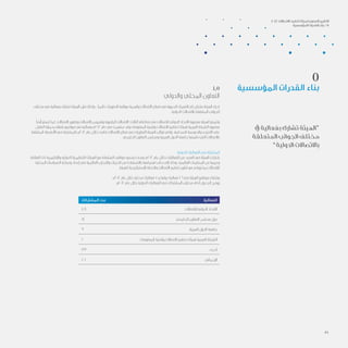 1.5
‫والدولي‬ ‫المحلي‬ ‫التعاون‬
‫مختلف‬ ‫في‬ ‫بفعالية‬ ‫تشارك‬ ‫الهيئة‬ ‫فإن‬ ‫ولذلك‬ ، ً‫ا‬‫عالمي‬ ‫التطورات‬ ‫مواكبة‬ ‫وأهمية‬ ‫االتصاالت‬ ‫قطاع‬ ‫في‬ ‫الحيوية‬ ‫التغيرات‬ ‫تام‬ ‫بشكل‬ ‫الهيئة‬ ‫تدرك‬
.‫الدولية‬ ‫باالتصاالت‬ ‫المتعلقة‬ ‫الجوانب‬
ً‫ا‬‫أيض‬ ‫تتمتع‬ ‫كما‬ .‫االتصاالت‬ ‫وتطوير‬ ‫االتصاالت‬ ‫وتقييس‬ ‫الراديوية‬ ‫االتصاالت‬ ‫الثالث؛‬ ‫قطاعاته‬ ‫في‬ ‫لالتصاالت‬ ‫الدولي‬ ‫االتحاد‬ ‫بعضوية‬ ‫الهيئة‬ ‫وتتمتع‬
‫الطفل‬ ‫بحماية‬ ‫تتعلق‬ ‫مواضيع‬ ‫في‬ ‫بفعالية‬ ‫2102م‬ ‫عام‬ ‫في‬ ‫ساهمت‬ ‫وقد‬ ‫المعلومات‬ ‫وتقنية‬ ‫االتصاالت‬ ‫تنظيم‬ ‫لهيئات‬ ‫العربية‬ ‫الشبكة‬ ‫بعضوية‬
‫المتعلقة‬ ‫األنشطة‬ ‫في‬ ‫بالمشاركة‬ ‫2102م‬ ‫عام‬ ‫خالل‬ ‫قامت‬ ‫االتصاالت‬ ‫قطاع‬ ‫في‬ ‫التطورات‬ ‫الهيئة‬ ‫تواكب‬ ‫ولكي‬ .‫السحابية‬ ‫والحوسبة‬ ‫االنترنت‬ ‫على‬
.‫الخليجي‬ ‫التعاون‬ ‫ومجلس‬ ‫العربية‬ ‫الدول‬ ‫جامعة‬ ‫نظمتها‬ ‫التي‬ ‫باالتصاالت‬
‫الدولية‬ ‫الفعاليات‬ ‫في‬ ‫المشاركة‬
‫العالقة‬ ‫ذات‬ ‫واإلقليمية‬ ‫الدولية‬ ‫التنظيمية‬ ‫الهيئات‬ ‫مع‬ ‫السلطنة‬ ‫مواقف‬ ‫تنسيق‬ ‫بهدف‬ ‫2102م‬ ‫عام‬ ‫خالل‬ ‫الفعاليات‬ ‫من‬ ‫العديد‬ ‫في‬ ‫الهيئة‬ ‫شاركت‬
‫المحلية‬ ‫السياسات‬ ‫وصياغة‬ ‫إعداد‬ ‫في‬ ‫العالمية‬ ‫والتجارب‬ ‫الخبرات‬ ‫من‬ ‫باالستفادة‬ ‫اهتمامها‬ ‫جانب‬ ‫إلى‬ ‫وذلك‬ ،‫العالمية‬ ‫المنظمات‬ ‫من‬ ‫وغيرها‬
.‫للهيئة‬ ‫اإلستراتيجية‬ ‫والخطة‬ ‫االتصاالت‬ ‫تنظيم‬ ‫قانون‬ ‫مع‬ ‫يتواءم‬ ‫بما‬ ‫لإلتصاالت‬
. ‫2102م‬ ‫عام‬ ‫خالل‬ ‫محلية‬ ‫فعاليات‬ 5 ‫و‬ ‫دولية‬ ‫فعالية‬ 106 ‫في‬ ‫الهيئة‬ ‫موظفو‬ ‫وشارك‬
:‫2102م‬ ‫عام‬ ‫خالل‬ ‫الدولية‬ ‫الفعاليات‬ ‫في‬ ‫المشاركات‬ ‫مختلف‬ ‫أدناه‬ ‫الجدول‬ ‫يوضح‬
‫المشاركات‬ ‫عدد‬ 	‫الفعالية‬ 	
	48 			‫لالتصاالت‬ ‫الدولي‬ ‫االتحاد‬ 	
		
	
14 			‫الخليجي‬ ‫التعاون‬ ‫مجلس‬ ‫دول‬ 	
	
9 			‫العربية‬ ‫الدول‬ ‫جامعة‬ 	
	
2 		‫المعلومات‬ ‫وتقنية‬ ‫االتصاالت‬ ‫تنظيم‬ ‫لهيئات‬ ‫العربية‬ ‫الشبكة‬ 	
	
33 			‫أخرى‬ 	
	
106 			‫اإلجمالي‬ 	
‫المؤسسية‬ ‫القدرات‬ ‫بناء‬
5
‫يف‬ ‫بفعالية‬ ‫تشارك‬ ‫“الهيئة‬
‫املتعلقة‬ ‫اجلوانب‬ ‫خمتلف‬
”‫الدولية‬ ‫باالتصاالت‬
2012 ‫االتصاالت‬ ‫تنظيم‬ ‫لهيئة‬ ‫السنوي‬ ‫التقرير‬
‫املؤسسية‬ ‫القدرات‬ ‫بناء‬ / 5
32
 
