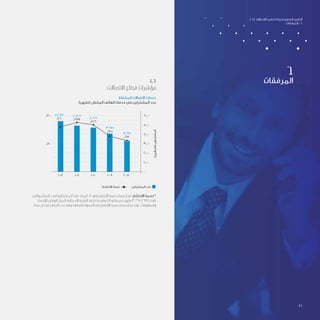 1.6
‫االتصاالت‬ ‫قطاع‬ ‫مؤشرات‬
‫المتنقلة‬ ‫االتصاالت‬ ‫خدمات‬
)‫(مليون‬ ‫المتنقل‬ ‫الهاتف‬ ‫خدمات‬ ‫في‬ ‫المشتركين‬ ‫عدد‬
‫والتي‬ ‫السكان‬ ‫لعدد‬ ‫إحصائية‬ ‫آخر‬ ‫على‬ ‫بناء‬ ‫2102م‬ ‫لعام‬ ‫اإلنتشار‬ ‫نسبة‬ ‫إحتساب‬ ‫تم‬ :‫اإلنتشار‬ ‫نسبة‬ *
‫لإلحصاء‬ ‫الوطني‬ ‫للمركز‬ ‫اإلحصائية‬ ‫النشرة‬ ‫ذكرته‬ ‫ما‬ ‫وفق‬ ‫وذلك‬ )‫نسمة‬ ‫مليون‬ 3.295.298( ‫بلغت‬
.‫سنة‬ ‫كل‬ ‫في‬ ‫السكان‬ ‫عدد‬ ‫وفق‬ ‫السابقة‬ ‫السنوات‬ ‫في‬ ‫اإلنتشار‬ ‫نسبة‬ ‫إحتساب‬ ‫تم‬ ‫وقد‬ ، ‫والمعلومات‬
‫المرفقات‬
6
6,000
5,000
4,000
3,000
2,000
1,000
0
%200
%100
0
2008
3,219
%112
3,971
%125
4,606
%166
4,809
%173
5,277
%160
2009201020112012
)‫(بالماليين‬‫المشتركون‬
*‫اإلنتشار‬ ‫نسبة‬ ‫المشتركين‬ ‫عدد‬
2012 ‫االتصاالت‬ ‫تنظيم‬ ‫لهيئة‬ ‫السنوي‬ ‫التقرير‬
‫املرفقات‬ / 6
36
 