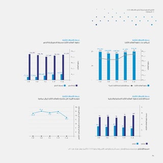 ‫الثابتة‬ ‫االتصاالت‬ ‫خدمات‬
‫الثابت‬ ‫الهاتف‬ ‫خطوط‬ ‫عدد‬ ‫إجمالي‬
‫الثابتة‬ ‫االتصاالت‬ ‫خدمات‬
‫والتجارية‬ ‫السكنية‬ ‫الثابت‬ ‫الهاتف‬ ‫لخطوط‬ ‫اإلنتشار‬ ‫نسبة‬
‫الثابتة‬ ‫االتصاالت‬ ‫خدمات‬
‫الدفع‬ ‫وآجلة‬ ‫الدفع‬ ‫مسبقة‬ ‫الثابت‬ ‫الهاتف‬ ‫خطوط‬
‫الثابتة‬ ‫االتصاالت‬ ‫خدمات‬
)‫عماني‬ ‫(ريال‬ ‫الثابت‬ ‫بالهاتف‬ ‫مشترك‬ ‫لكل‬ ‫اإليراد‬ ‫متوسط‬
35
30
25
20
15
10
5
0
2008
23.1
30.0
29.1
30.4
28.7
2009201020112012
‫الشهر‬/‫العماني‬‫بالريال‬‫مستخدم‬‫لكل‬‫اإليراد‬‫متوسط‬
. ‫0102م‬ ‫عام‬ ‫تعداد‬ ‫وفق‬ ‫أسرة‬ )402.286( ‫بلغ‬ ‫والذي‬ ‫األسر‬ ‫لعدد‬ ‫إحصائية‬ ‫آخر‬ ‫حسب‬ ‫اإلنتشار‬ ‫نسبة‬ ‫إحتساب‬ ‫تم‬ :‫اإلنتشار‬ ‫*نسبة‬
310,000
300,000
290,000
280,000
270,000
260,000
250,000
%100
%50
0
2008
308,710
%90
300,139
%87283,941
%71
287,323
%71
304,545
%76
2009201020112012
‫الهاتف‬‫خطوط‬
*‫أسرة‬ /‫الثابت‬ ‫للخط‬ ‫اإلنتشار‬ ‫سبة‬ ‫الثابت‬ ‫الهاتف‬ ‫خطوط‬
250,000
200,000
150,000
100,000
50,000
0
100
80
60
40
20
0
2008
2008
220,169
73
212,624
70
202,653
64
217,095
68
225,922
65
51,269
27
47,888
30
37,523
36
26,345
32
26,065
35
2009
2009
2010
2010
2011
2011
2012
2012
‫الهاتف‬‫خطوط‬
‫الثابتة‬‫الهاتف‬‫خطوط‬‫نسبة‬
‫الدفع‬ ‫مسبقة‬ ‫الدفع‬ ‫آجلة‬
‫تجاري‬ ‫سكني‬
2012 ‫االتصاالت‬ ‫تنظيم‬ ‫لهيئة‬ ‫السنوي‬ ‫التقرير‬
‫املرفقات‬ / 6
38
 