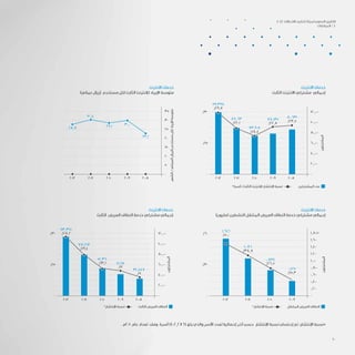 . ‫0102م‬ ‫عام‬ ‫تعداد‬ ‫وفق‬ ‫أسرة‬ )402.286( ‫بلغ‬ ‫والذي‬ ‫األسر‬ ‫لعدد‬ ‫إحصائية‬ ‫آخر‬ ‫حسب‬ ‫اإلنتشار‬ ‫نسبة‬ ‫إحتساب‬ ‫تم‬ :‫اإلنتشار‬ ‫*نسبة‬
‫االنترنت‬ ‫خدمات‬
‫الثابت‬ ‫االنترنت‬ ‫مشتركي‬ ‫إجمالي‬
‫االنترنت‬ ‫خدمات‬
)‫(مليون‬ ‫النشطين‬ ‫المتنقل‬ ‫العريض‬ ‫النطاق‬ ‫خدمة‬ ‫مشتركي‬ ‫إجمالي‬
‫االنترنت‬ ‫خدمات‬
‫الثابت‬ ‫العريض‬ ‫النطاق‬ ‫خدمة‬ ‫مشتركي‬ ‫إجمالي‬
‫االنترنت‬ ‫خدمات‬
)‫عماني‬ ‫(ريال‬ ‫مستخدم‬ ‫لكل‬ ‫الثابت‬ ‫لالنترنت‬ ‫اإليراد‬ ‫متوسط‬
35
30
25
20
15
10
5
0
2008
23.1
30.0
29.1
30.4
28.7
2009201020112012
‫الشهر‬/‫العماني‬‫بالريال‬‫مستخدم‬‫لكل‬‫اإليراد‬‫متوسط‬
120,000
100,000
80,000
60,000
40,000
20,000
0
%30
%15
0
2008
32,447
%9
41,114
%12
52,360
%13.1
78,217
%19.4
113,324
%28.2
2009201020112012
‫المشتركون‬
1.80O
1.600
1.400
1.200
1.000
0.800
0.600
0.400
0.200
0
%60
%30
0
0,425
%15.3
0,734
%26.5
1,076
%38.8
1,646
%50.0
2009201020112012
‫المشتركون‬
*‫اإلنتشار‬ ‫نسبة‬ ‫المتنقل‬ ‫العريض‬ ‫النطاق‬
120,000
100,000
80,000
60,000
40,000
20,000
0
%30
%15
0
2008
80,631
%23.5
78,135
%22.8
73,908
%18.4
89,063
%22.1
119,398
%29.7
2009201020112012
‫المشتركون‬
*‫أسرة‬ /‫الثابت‬ ‫لإلنترنت‬ ‫اإلنتشار‬ ‫نسبة‬ ‫المشتركين‬ ‫عدد‬
*‫اإلنتشار‬ ‫نسبة‬ ‫الثابت‬ ‫العريض‬ ‫النطاق‬
2012 ‫االتصاالت‬ ‫تنظيم‬ ‫لهيئة‬ ‫السنوي‬ ‫التقرير‬
‫املرفقات‬ / 6
40
 