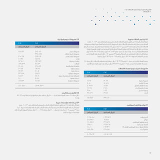 58
	‫سنوية‬ ‫اتصاالت‬ ‫تراخيص‬ )14
‫قامت‬ ، 2002/30 ‫رقم‬ ‫السلطاني‬ ‫بالمرسوم‬ ‫الصادر‬ ‫االتصاالت‬ ‫تنظيم‬ ‫قانون‬ ‫من‬ 11 ‫المادة‬ ‫ألحكام‬ ‫طبقا‬
‫بمصروفات‬ ‫يتعلق‬ ‫فيما‬ ‫الهيئة‬ ‫تكبدتها‬ ‫التي‬ ‫المصروفات‬ ‫نظير‬ ‫االتصاالت‬ ‫مشغلي‬ ‫على‬ ‫مبلغ‬ ‫بفرض‬ ‫الهيئة‬
‫المبلغ‬ ‫تحديد‬ ‫يتم‬ .‫تنظيمية‬ ‫كجهة‬ ‫مهامها‬ ‫أداء‬ ‫سبيل‬ ‫في‬ 2012 ‫ديسمبر‬ 31 ‫في‬ ‫المنتهية‬ ‫للسنة‬ ‫االتصاالت‬
ً‫ا‬‫وفق‬ ‫والمعدلة‬ ‫الوزراء‬ ‫مجلس‬ ‫أقرها‬ ‫والتي‬ ‫للسنة‬ ‫الهيئة‬ ‫موازنة‬ ‫إلى‬ ً‫ا‬‫استناد‬ ‫اإلدارة‬ ‫قبل‬ ‫من‬ ‫مبدئيا‬
‫ريال‬ 1,317,315 :2011( ‫عماني‬ ‫ريال‬ 1,526,563 ‫مبلغ‬ ‫تحديد‬ ‫تم‬ ،‫عليه‬ ‫وبناء‬ .‫المحددة‬ ‫الفعلية‬ ‫للتكلفة‬
‫من‬ ‫اإليرادات‬ ‫بلغت‬ ‫السنة‬ ‫خالل‬ .2012 ‫ديسمبر‬ 31 ‫المنتهية‬ ‫السنة‬ ‫عن‬ ‫المشغلين‬ ‫إلى‬ ‫إلرجاعه‬ )‫عماني‬
.)‫عماني‬ ‫ريال‬ 3,133,451 : 2011( ‫عماني‬ ‫ريال‬ 4,113,956 ‫السنوية‬ ‫االتصاالت‬ ‫تراخيص‬
2011 ‫سنة‬ ‫خالل‬ ‫االتصاالت‬ ‫مشغلي‬ ‫إلى‬ ‫عماني‬ ‫ريال‬ 1,093,969 ‫بقيمة‬ 2010 ‫سنة‬ ‫يخص‬ ‫فائضا‬ ‫الهيئة‬ ‫دفعت‬
.‫االقرار‬ ‫فترة‬ ‫انتهاء‬ ‫تاريخ‬ ‫بعد‬ ‫عماني‬ ‫ريال‬ 1,317,315 ‫بقيمته‬ 2011 ‫عام‬ ‫يخص‬ ‫الذي‬ ‫الفائض‬ ‫سداد‬ ‫تم‬ ،
‫االتصاالت‬ ‫معدات‬ ‫نوعية‬ ‫اعتماد‬ ‫إيرادات‬ )15
2011 	2012 	
‫العماني‬ ‫الريال‬ 	‫ي‬‫العمان‬ ‫الريال‬ 		
26,910 	30,690 	‫استيراد‬ ‫تصريح‬
40,500 	52,525 	‫و‬‫الرادي‬ ‫معدات‬
40,375 	41,750 	‫النقال‬ ‫الهاتف‬ ‫معدات‬
22,625 	27,200 	‫أخرى‬ ‫طرفية‬ ‫معدات‬
9,150 	10,190 	‫تسجيل‬ ‫رسوم‬
32,429 	31,152 	‫ى‬‫أخر‬
171,989 	193,507 	
‫الموظفين‬ ‫وتكاليف‬ ‫رواتب‬ )16
2011 	2012 	
‫العماني‬ ‫الريال‬ 	‫ي‬‫العمان‬ ‫الريال‬ 		
		
2,665,085 	2,919,726 	‫ورواتب‬ ‫أجور‬
416,987 	611,815 	‫ز‬‫حواف‬
260,887 	366,491 	‫ن‬‫الموظفي‬ ‫وتطوير‬ ‫تدريب‬
297,400 	369,865 	‫ة‬‫إجتماعي‬ ‫تأمينات‬
201,006 	209,936 	)11 ‫(إيضاح‬ ‫الموظفين‬ ‫خدمة‬ ‫نهاية‬ ‫مكافآت‬
188,198 	229,454 	‫ى‬‫أخر‬ ‫منافع‬
4,029,563 	4,707,287 	
‫وإدارية‬ ‫عمومية‬ ‫مصروفات‬ )17
2011 	2012 	
‫العماني‬ ‫الريال‬ 	‫ي‬‫العمان‬ ‫الريال‬ 		
		
281,172 	454,059 	‫ر‬‫سف‬ ‫مصروفات‬
-- 	395,875 	‫ق‬‫النطا‬ ‫اسم‬ ‫مصروفات‬
305,694 	239,891 	‫ر‬‫ونش‬ ‫إعالن‬ ‫مصروفات‬
201,952 	211,752 	‫ر‬‫إيجا‬
103,801 	163,273 	‫ة‬‫وصيان‬ ‫إصالحات‬
83,839 	82,213 	‫ت‬‫اتصاال‬
42,055 	42,888 	‫وقرطاسية‬ ‫مطبوعات‬
27,412 	28,118 	‫ة‬‫عضوي‬ ‫رسوم‬
23,230 	22,007 	‫ة‬‫عام‬ ‫خدمات‬
33,258 	18,421 	‫ف‬‫توظي‬ ‫مصروفات‬
21,159 	17,090 	‫ة‬‫دوري‬ ‫ونشرات‬ ‫كتب‬ ‫في‬ ‫اشتراكات‬
11,000 	11,750 	‫مهنية‬ ‫خدمات‬
86,173 	66,542 	‫ة‬‫متنوع‬ ‫مصروفات‬
1,220,745 	1,753,879 	
‫الرصد‬ ‫محطة‬ ‫تكاليف‬ )18
‫ال‬ :2012( ‫الرصد‬ ‫محطة‬ ‫وإدارة‬ ‫صيانة‬ ‫نظير‬ .‫عماني‬ ‫ريال‬ 450,000 ‫قدره‬ ‫مبلغا‬ ‫الهيئة‬ ‫دفعت‬ ،2011 ‫سنة‬ ‫خالل‬
.)‫يوجد‬
‫خيرية‬ ‫مؤسسات‬ ‫إلى‬ ‫تبرعات‬ )19
‫يجوز‬ ، 2002/30 ‫رقم‬ ‫السلطاني‬ ‫بالمرسوم‬ ‫الصادر‬ ‫االتصاالت‬ ‫تنظيم‬ ‫قانون‬ ‫من‬ 16 ‫المادة‬ ‫ألحكام‬ ‫طبقا‬
‫كما‬ .‫خيرية‬ ‫مؤسسات‬ ‫إلى‬ ‫التبرعات‬ ‫ألغراض‬ ‫خاصة‬ ‫أرقام‬ ‫إصدار‬ ‫من‬ ‫الناتجة‬ ‫باإليرادات‬ ‫تحتفظ‬ ‫أن‬ ‫للهيئة‬
‫إلى‬ ‫التبرعات‬ ‫لتمويل‬ )‫عماني‬ ‫ريال‬ 220,000 :2011( ‫عماني‬ ‫ريال‬ 220,000 ‫مبلغ‬ ‫استخدام‬ ‫تم‬ ،2012 ‫ديسمبر‬ 31 ‫في‬
.‫مختلفة‬ ‫خيرية‬ ‫مؤسسات‬
2012 ‫االتصاالت‬ ‫تنظيم‬ ‫لهيئة‬ ‫السنوي‬ ‫التقرير‬
‫املرفقات‬ / 6
 