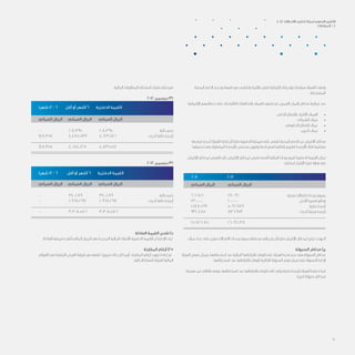 60
‫المدينة‬ ‫الذمم‬ ‫وحجم‬ ‫طبيعة‬ ‫مع‬ ‫وتتناسب‬ ‫مالئمة‬ ‫تعتبر‬ ‫إئتمانية‬ ‫وإجراءات‬ ‫سياسات‬ ‫الهيئة‬ ‫وضعت‬
.‫المستحقة‬
:‫اإلئتمانية‬ ‫خصائصهم‬ ‫على‬ ‫بناء‬ ‫التالية‬ ‫الفئات‬ ‫إلى‬ ‫العمالء‬ ‫تصنيف‬ ‫تم‬ ،‫العميل‬ ‫إئتمان‬ ‫مخاطر‬ ‫مراقبة‬ ‫عند‬
• 	.‫الخاص‬ ‫بالقطاع‬ ‫األفراد‬ ‫العمالء‬
• 	.‫الشركات‬ ‫عمالء‬
• 	.‫الحكومي‬ ‫القطاع‬ ‫عمالء‬
• 	.‫آخرين‬ ‫عمالء‬
‫مراجعة‬ ‫ُجري‬‫ت‬ ‫الهيئة‬ ‫إدارة‬ ‫ألن‬ ‫نظرا‬ ‫الدفترية‬ ‫قيمتها‬ ‫على‬ ‫تقتصر‬ ‫المدينة‬ ‫الذمم‬ ‫عن‬ ‫االئتمان‬ ‫مخاطر‬
.‫تحصيلها‬ ‫في‬ ‫المشكوك‬ ‫لألرصدة‬ ‫مخصص‬ ‫وتكوين‬ ‫استردادها‬ ‫إمكانية‬ ‫لتقييم‬ ‫األرصدة‬ ‫لتلك‬ ‫منتظمة‬
‫اإلئتمان‬ ‫لمخاطر‬ ‫التعرض‬ ‫كان‬ .‫اإلئتمان‬ ‫لمخاطر‬ ‫تعرض‬ ‫أقصى‬ ‫المالية‬ ‫للموجودات‬ ‫الدفترية‬ ‫القيمة‬ ‫تمثل‬
:‫يلي‬ ‫كما‬ ‫اإلقرار‬ ‫فترة‬ ‫نهاية‬ ‫في‬
2011 2012
‫العماني‬ ‫الريال‬ 	‫ي‬‫العمان‬ ‫الريال‬ 		
606,656 	162,096 	‫ة‬‫مدين‬ ‫اتصاالت‬ ‫ترددات‬ ‫رسوم‬
23,000,000 	20,000,000 	‫األجل‬ ‫قصيرة‬ ‫ودائع‬
1,187,599 	5,096,989 	‫بنكية‬ ‫أرصدة‬
932,485 	836,953 	‫ى‬‫أخر‬ ‫مدينة‬ ‫أرصدة‬
25,726,740 	26,096,038 	
.‫عمالء‬ ‫عدة‬ ‫على‬ ‫موزع‬ ‫االتصاالت‬ ‫ترددات‬ ‫رسوم‬ ‫محفظة‬ ‫إجمالي‬ ‫ألن‬ ‫نظرا‬ ‫اإلئتمان‬ ‫لمخاطر‬ ‫تركيز‬ ‫يوجد‬ ‫ال‬
‫السيولة‬ ‫مخاطر‬ )‫ج‬
‫الهيئة‬ ‫منهج‬ ‫يتمثل‬ .‫استحقاقها‬ ‫عند‬ ‫المالية‬ ‫بالتزاماتها‬ ‫الوفاء‬ ‫على‬ ‫الهيئة‬ ‫قدرة‬ ‫عدم‬ ‫هي‬ ‫السيولة‬ ‫مخاطر‬
.‫استحقاقها‬ ‫عند‬ ‫بالتزاماتها‬ ‫للوفاء‬ ‫الكافية‬ ‫السيولة‬ ‫توفر‬ ‫ضمان‬ ‫في‬ ‫السيولة‬ ‫إلدارة‬
‫معرضة‬ ‫غير‬ ‫بالتالي‬ ‫وهي‬ ،‫استحقاقها‬ ‫عند‬ ‫بالتزاماتها‬ ‫للوفاء‬ ‫كاف‬ ‫ونقد‬ ‫بنكية‬ ‫بأرصدة‬ ‫الهيئة‬ ‫تحتفظ‬ ‫كما‬
.‫كبيرة‬ ‫سيولة‬ ‫لمخاطر‬
:‫المالية‬ ‫المطلوبات‬ ‫استحاق‬ ‫فترات‬ ‫يلي‬ ‫فيما‬
2012 ‫ديسمبر‬ 31
‫العماني‬ ‫الريال‬ 	‫ي‬‫العمان‬ ‫الريال‬ ‫العماني‬ ‫الريال‬ 	
-- 	208,395 	208,395 	‫ة‬‫دائن‬ ‫ذمم‬
147,354 	4,475,832 	4,623,186 	‫ى‬‫أخر‬ ‫دائنة‬ ‫أرصدة‬
147,354 	4,684,227 	4,831,581 	
2012 ‫ديسمبر‬ 31
‫العماني‬ ‫الريال‬ 	‫ي‬‫العمان‬ ‫الريال‬ ‫العماني‬ ‫الريال‬ 	
-- 	340,289 	340,289 	‫ة‬‫دائن‬ ‫ذمم‬
-- 	2,968,297 	2,968,297 	‫ى‬‫أخر‬ ‫دائنة‬ ‫أرصدة‬
-- 	3,308,586 	3,308,586 	
‫العادلة‬ ‫القيمة‬ ‫تقدير‬ )‫د‬
.‫العادلة‬ ‫قيمتها‬ ‫ُقارب‬‫ت‬ ‫المالي‬ ‫المركز‬ ‫في‬ ‫المدرجة‬ ‫المالية‬ ‫لألدوات‬ ‫الدفترية‬ ‫القيمة‬ ‫أن‬ ‫اإلدارة‬ ‫ترى‬
‫المقارنة‬ ‫أرقام‬ )25
‫القوائم‬ ‫في‬ ‫تبعة‬ ُ‫الم‬ ‫العرض‬ ‫طريقة‬ ‫مع‬ ‫لتتفق‬ ،‫ضروريا‬ ‫ذلك‬ ‫كان‬ ‫أينما‬ ،‫المقارنة‬ ‫أرقام‬ ‫تبويب‬ ‫إعادة‬ ‫تم‬
.‫الحالية‬ ‫للسنة‬ ‫للهيئة‬ ‫المالية‬
‫شهرا‬ 12 - 6 	‫ل‬‫أق‬ ‫أو‬ ‫أشهر‬ 6 ‫الدفترية‬ ‫القيمة‬
‫شهرا‬ 12 - 6 	‫ل‬‫أق‬ ‫أو‬ ‫أشهر‬ 6 ‫الدفترية‬ ‫القيمة‬
2012 ‫االتصاالت‬ ‫تنظيم‬ ‫لهيئة‬ ‫السنوي‬ ‫التقرير‬
‫املرفقات‬ / 6
 
