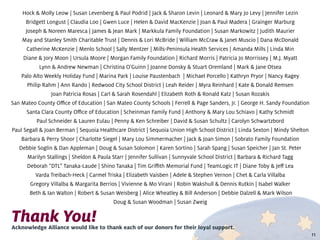 Hock & Molly Leow | Susan Levenberg & Paul Podrid | Jack & Sharon Levin | Leonard & Mary Jo Levy | Jennifer Lezin
Bridgett Longust | Claudia Loo | Gwen Luce | Helen & David MacKenzie | Joan & Paul Madera | Grainger Marburg
Joseph & Noreen Maresca | James & Jean Mark | Markkula Family Foundation | Susan Markowitz | Judith Maurier
May and Stanley Smith Charitable Trust | Dennis & Lori McBride | William McCraw & Janet Muscio | Dana McDonald
Catherine McKenzie | Menlo School | Sally Mentzer | Mills-Peninsula Health Services | Amanda Mills | Linda Min
Diane & Jory Moon | Ursula Moore | Morgan Family Foundation | Richard Morris | Patricia Jo Morrissey | M.J. Myatt
Lynn & Andrew Newman | Christina O’Guinn | Joanne Donsky & Stuart Oremland | Mark & Jane Otsea
Palo Alto Weekly Holiday Fund | Marina Park | Louise Paustenbach | Michael Porcello | Kathryn Pryor | Nancy Ragey
Philip Rahm | Ann Rando | Redwood City School District | Leah Reider | Myra Reinhard | Kate & Donald Remsen
Joan Patricia Rosas | Carl & Sarah Rosendahl | Elizabeth Roth & Ronald Katz | Susan Rozakis
San Mateo County Office of Education | San Mateo County Schools | Ferrell & Page Sanders, Jr. | George H. Sandy Foundation
Santa Clara County Office of Education | Scheinman Family Fund | Anthony & Mary Lou Schiavo | Kathy Schmidt
Paul Schneider & Lauren Eulau | Penny & Ken Schreiber | David & Susan Schultz | Carolyn Schwartzbord
Paul Segall & Joan Berman | Sequoia Healthcare District | Sequoia Union High School District | Linda Sexton | Mindy Shelton
Barbara & Perry Shoor | Charlotte Siegel | Mary Lou Simmermacher | Jack & Joan Simon | Sobrato Family Foundation
Debbie Soglin & Dan Appleman | Doug & Susan Solomon | Karen Sortino | Sarah Spang | Susan Speicher | Jan St. Peter
Marilyn Stallings | Sheldon & Paula Starr | Jennifer Sullivan | Sunnyvale School District | Barbara & Richard Tagg
Deborah “DTL” Tanaka-Laude | Shino Tanaka | Tim Griffith Memorial Fund | TeamLogic IT | Diane Toby & Jeff Lea
Varda Treibach-Heck | Carmel Triska | Elizabeth Vaisben | Adele & Stephen Vernon | Chet & Carla Villalba
Gregory Villalba & Margarita Berrios | Vivienne & Mo Virani | Robin Wakshull & Dennis Rutkin | Isabel Walker
Beth & Ian Walton | Robert & Susan Weisberg | Alice Wheatley & Bill Anderson | Debbie Dalzell & Mark Wilson
Doug & Susan Woodman | Susan Zweig
Acknowledge Alliance would like to thank each of our donors for their loyal support.
Thank You!
11
 