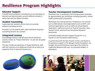 Teacher Development Continuum
Presented over 15 workshops and training sessions attended
by approximately 590 individuals including educators, mental
health professionals and parents.
Workshops and training sessions included our core schools
such as Beechwood, local organizations such as RAFT, and
national organizations such as California School Boards
Association, California Council on Teacher Education, New
Teacher Center, and American Educational Research
Association.
Facilitated weekly Educator Support Groups for 10-12
teachers in the Sunnyvale School District.
In partnership with the New Teacher Center, and thanks to
the generous support of the Morgan Family Foundation, we
brought Social and Emotional Learning to the California
Leadership Network with over 100 education leaders in
attendance.
Integrated Lessons
Acknowledge Alliance staff delivered Social Emotional
Lessons, known as “Project Resilience,” to 4th and 5th grade
classrooms.
This year marked an expansion in Project Resilience, both
with the inclusion of an additional school site as well as an
expansion from 6 classroom lessons to 9.
Student Counseling
Supervised and trained 6 clinical interns to provide
student-counseling services.
Provided 127 K-8 students with 1,809 individual and group
counseling sessions at 4 schools.
Educator Support
Provided social emotional consultations to an estimated 151
teachers and administrators across 8 different schools in
Santa Clara and San Mateo Counties.
Resilience Program Highlights
5
 