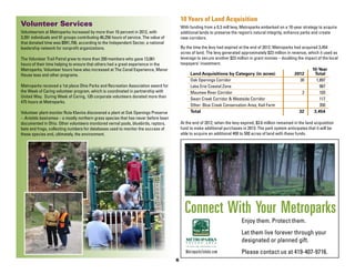 10 Years of Land Acquisition

Volunteer Services

With funding from a 0.3 mill levy, Metroparks embarked on a 10-year strategy to acquire
additional lands to preserve the region’s natural integrity, enhance parks and create
new corridors.

Volunteerism at Metroparks increased by more than 10 percent in 2012, with
3,391 individuals and 91 groups contributing 46,256 hours of service. The value of
that donated time was $991,706, according to the Independent Sector, a national
leadership network for nonprofit organizations.

By the time the levy had expired at the end of 2012, Metroparks had acquired 3,454
acres of land. The levy generated approximately $23 million in revenue, which it used as
leverage to secure another $23 million in grant monies – doubling the impact of the local
taxpayers’ investment.
10-Year
Land Acquisitions by Category (in acres)	
2012	
Total
Oak Openings Corridor	
30	
1,897
Lake Erie Coastal Zone		
987
Maumee River Corridor	
2	
103
Swan Creek Corridor & Westside Corridor		
117
Other: Blue Creek Conservation Area, Keil Farm		
350
Total	
32	
3,454

The Volunteer Trail Patrol grew to more than 200 members who gave 13,061
hours of their time helping to ensure that others had a great experience in the
Metroparks. Volunteer hours have also increased at The Canal Experience, Manor
House teas and other programs.
Metroparks received a 1st place Ohio Parks and Recreation Association award for
the Week of Caring volunteer program, which is coordinated in partnership with
United Way. During Week of Caring, 120 corporate volunteers donated more than
475 hours at Metroparks.
Volunteer plant monitor Ruta Klavins discovered a plant at Oak Openings Preserve
– Aristida basiramea – a mostly northern grass species that has never before been
documented in Ohio. Other volunteers monitored vernal pools, bluebirds, raptors,
bats and frogs, collecting numbers for databases used to monitor the success of
these species and, ultimately, the environment.

At the end of 2012, when the levy expired, $3.6 million remained in the land acquisition
fund to make additional purchases in 2013. The park system anticipates that it will be
able to acquire an additional 400 to 500 acres of land with these funds.

Connect With Your Metroparks
Enjoy them. Protect them.
Let them live forever through your
designated or planned gift.
MetroparksToledo.com
6

Please contact us at 419-407-9716.

 