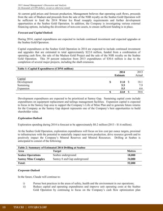 10	 TSX:CRJ | OTCQB:CLGRF			
2013 Annual Management’s Discussion and Analysis
(in thousands of CDN dollars, except as otherwise noted)
At current gold prices and forecast production, Management believes that operating cash flows, proceeds
from the sale of Madsen and proceeds from the sale of the NSR royalty on the Seabee Gold Operation will
be sufficient to fund the 2014 Winter Ice Road resupply requirements and further development
opportunities at the Seabee Gold Operation. In addition, the Company is investigating various external
financing options, including the divestiture of non-core assets, to ensure sufficient funding is in place.
Forecast and Capital Outlook
During 2014, capital expenditures are expected to include continued investment and expected upgrades at
the Seabee Gold Operation.
Capital expenditures at the Seabee Gold Operation in 2014 are expected to include continued investment
and upgrades that are estimated to total approximately $22.0 million, funded from a combination of
operating cash flow, the sale of the Madsen Gold Project and the sale of the NSR royalty on the Seabee
Gold Operation. This 39 percent reduction from 2013 expenditures of $30.6 million is due to the
completion of several major projects, including the shaft extension.
Table 1: Capital Expenditures (CDN$ million)
2014
Estimate
2013
Actual
Capital
Development $ 11.0 $ 18.1
Sustaining 5.5 7.9
Expansion 5.5 4.6
$ 22.0 $ 30.6
Development expenditures are expected to be prioritized at Santoy Gap. Sustaining capital costs include
expenditures on equipment replacement and tailings management facilities. Expansion capital is expected
to focus in the Santoy Gap area to support the Company’s Life of Mine Plan and to generate future returns
for the Company as the Santoy Gap deposit represents one of the Company’s best opportunities to build
shareholder value.
Exploration Outlook
Exploration spending during 2014 is forecast to be approximately $0.2 million (2013 - $1.6 million).
At the Seabee Gold Operation, exploration expenditures will focus on low cost per ounce targets, proximal
to infrastructure with the potential to materially impact near-term production, drive resource growth and to
positively impact the Company’s Mineral Reserves and Mineral Resources. Drilling at Seabee is
anticipated to consist of the following:
Table 2: Summary of Estimated 2014 Drilling at Seabee
Area Target Metres
Seabee Operations Seabee underground 18,000
Santoy Mine Complex Santoy 8 and Gap underground 34,000
Total: 52,000
Corporate Outlook
In the future, Claude will continue to:
i) Pursue best practices in the areas of safety, health and the environment in our operations;
ii) Reduce capital and operating expenditures and improve unit operating costs at the Seabee
Gold Operation by continuing to focus on the Company’s cash flow optimization plan
 