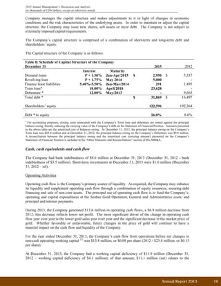 2013 Annual Management’s Discussion and Analysis
(in thousands of CDN dollars, except as otherwise noted)
Company manages the capital structure and makes adjustments to it in light of changes in economic
conditions and the risk characteristics of the underlying assets. In order to maintain or adjust the capital
structure, the Company may issue new shares, sell assets or incur debt. The Company is not subject to
externally imposed capital requirements.
The Company’s capital structure is comprised of a combination of short-term and long-term debt and
shareholders’ equity.
The Capital structure of the Company is as follows:
Table 8: Schedule of Capital Structure of the Company
December 31 2013 2012
Interest Maturity
Demand loans P + 1.50% Jan-Apr/2015 $ 2,950 $ 5,337
Revolving loan P + 1.75% May 2014 5,000 -
Finance lease liabilities 5.40%-5.50% Jan-Mar/2014 291 1,495
Term loan* 10.00% April/2018 23,628 -
Debenture * 12.00% May/2013 - 9,665
Total debt * $ 31,869 $ 16,497
Shareholders’ equity 122,596 192,364
Debt * to equity 26.0% 8.6%
*
For accounting purposes, closing costs associated with the Company’s Term loan and debenture are netted against the principal
balance owing, thereby reducing the carrying value of the Company’s debt on the Statement of Financial Position. Amounts presented
in the above table are the amortized cost of balances owing. At December 31, 2013, the principal balance owing on the Company’s
Term loan was $25.0 million and at December 31, 2012, the principal balance owing on the Company’s Debenture was $9.8 million.
A reconciliation between the principal balance owing and the amortized cost (carrying amount) presented on the Company’s
Statement of Financial Position is included in the “Other Measures and Reconciliations” section of this MD&A.
Cash, cash equivalents and cash flow
The Company had bank indebtedness of $8.6 million at December 31, 2013 (December 31, 2012 - bank
indebtedness of $3.5 million). Short-term investments at December 31, 2013 were $1.6 million (December
31, 2012 – nil).
Operating Activities
Operating cash flow is the Company’s primary source of liquidity. As required, the Company may enhance
its liquidity and supplement operating cash flow through a combination of equity issuances, securing debt
financing and sale of non-core assets. The principal use of operating cash flow is to fund the Company’s:
operating and capital expenditures at the Seabee Gold Operation; General and Administrative costs; and
principal and interest payments.
During 2013, the Company generated $13.6 million in operating cash flows, a $6.9 million decrease from
2012; this decrease reflects lower net profit. The most significant driver of the change in operating cash
flow year over year is the lower gold sales year over year and the significant decrease in the market price of
gold. Whether favorable or unfavorable, future changes in the price of gold will continue to have a
material impact on the cash flow and liquidity of the Company.
For the year ended December 31, 2013, the Company’s cash flow from operations before net changes in
non-cash operating working capital (2)
was $13.8 million, or $0.08 per share (2012 - $25.8 million, or $0.15
per share).
At December 31, 2013, the Company had a working capital deficiency of $11.9 million (December 31,
2012 – working capital deficiency of $4.1 million); of that amount, $11.1 million (net) relates to the
Annual Report 2013		 19	
 