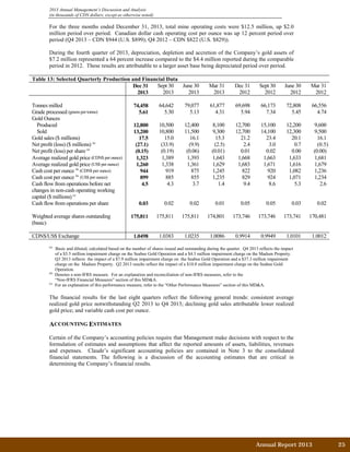 2013 Annual Management’s Discussion and Analysis
(in thousands of CDN dollars, except as otherwise noted)
For the three months ended December 31, 2013, total mine operating costs were $12.5 million, up $2.0
million period over period. Canadian dollar cash operating cost per ounce was up 12 percent period over
period (Q4 2013 – CDN $944 (U.S. $899); Q4 2012 – CDN $822 (U.S. $829)).
During the fourth quarter of 2013, depreciation, depletion and accretion of the Company’s gold assets of
$7.2 million represented a 64 percent increase compared to the $4.4 million reported during the comparable
period in 2012. These results are attributable to a larger asset base being depreciated period over period.
Table 13: Selected Quarterly Production and Financial Data
Dec 31 Sept 30 June 30 Mar 31 Dec 31 Sept 30 June 30 Mar 31
2013 2013 2013 2013 2012 2012 2012 2012
Tonnes milled 74,458 64,642 79,077 61,877 69,698 66,173 72,808 66,556
Grade processed (grams per tonne) 5.61 5.30 5.13 4.31 5.94 7.34 5.45 4.74
Gold Ounces
Produced 12,800 10,500 12,400 8,100 12,700 15,100 12,200 9,600
Sold 13,200 10,800 11,500 9,300 12,700 14,100 12,300 9,500
Gold sales ($ millions) 17.5 15.0 16.1 15.3 21.2 23.4 20.1 16.1
Net profit (loss) ($ millions) (a)
(27.1) (33.9) (9.9) (2.5) 2.4 3.0 0.7 (0.5)
Net profit (loss) per share (a)
(0.15) (0.19) (0.06) (0.01) 0.01 0.02 0.00 (0.00)
Average realized gold price (CDN$ per ounce) 1,323 1,389 1,393 1,643 1,668 1,663 1,633 1,681
Average realized gold price (US$ per ounce) 1,260 1,338 1,361 1,629 1,683 1,671 1,616 1,679
Cash cost per ounce (b)
(CDN$ per ounce) 944 919 875 1,245 822 920 1,082 1,236
Cash cost per ounce (b)
(US$ per ounce) 899 885 855 1,235 829 924 1,071 1,234
Cash flow from operations before net
changes in non-cash operating working
capital ($ millions) (c)
4.5 4.3 3.7 1.4 9.4 8.6 5.3 2.6
Cash flow from operations per share 0.03 0.02 0.02 0.01 0.05 0.05 0.03 0.02
Weighted average shares outstanding
(basic)
175,811 175,811 175,811 174,801 173,746 173,746 173,741 170,481
CDN$/US$ Exchange 1.0498 1.0383 1.0235 1.0086 0.9914 0.9949 1.0101 1.0012
(a)
Basic and diluted, calculated based on the number of shares issued and outstanding during the quarter. Q4 2013 reflects the impact
of a $3.5 million impairment charge on the Seabee Gold Operation and a $4.3 million impairment charge on the Madsen Property.
Q3 2013 reflects the impact of a $7.9 million impairment charge on the Seabee Gold Operation and a $37.3 million impairment
charge on the Madsen Property. Q2 2013 results reflect the impact of a $10.8 million impairment charge on the Seabee Gold
Operation.
(b)
Denotes a non-IFRS measure. For an explanation and reconciliation of non-IFRS measures, refer to the
“Non-IFRS Financial Measures” section of this MD&A.
(c)
For an explanation of this performance measure, refer to the “Other Performance Measures” section of this MD&A.
The financial results for the last eight quarters reflect the following general trends: consistent average
realized gold price notwithstanding Q2 2013 to Q4 2013; declining gold sales attributable lower realized
gold price; and variable cash cost per ounce.
ACCOUNTING ESTIMATES
Certain of the Company’s accounting policies require that Management make decisions with respect to the
formulation of estimates and assumptions that affect the reported amounts of assets, liabilities, revenues
and expenses. Claude’s significant accounting policies are contained in Note 3 to the consolidated
financial statements. The following is a discussion of the accounting estimates that are critical in
determining the Company’s financial results.
Annual Report 2013		 25	
 