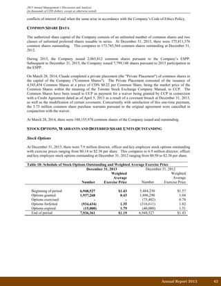 Annual Report 2013		 43	
2013 Annual Management’s Discussion and Analysis
(in thousands of CDN dollars, except as otherwise noted)
conflicts of interest if and when the same arise in accordance with the Company’s Code of Ethics Policy.
COMMON SHARE DATA
The authorized share capital of the Company consists of an unlimited number of common shares and two
classes of unlimited preferred shares issuable in series. At December 31, 2013, there were 175,811,376
common shares outstanding. This compares to 173,745,564 common shares outstanding at December 31,
2012.
During 2013, the Company issued 2,065,812 common shares pursuant to the Company’s ESPP.
Subsequent to December 31, 2013, the Company issued 7,799,148 shares pursuant to 2013 participation in
the ESPP.
On March 28, 2014, Claude completed a private placement (the "Private Placement") of common shares in
the capital of the Company ("Common Shares"). The Private Placement consisted of the issuance of
4,545,454 Common Shares at a price of CDN $0.22 per Common Share, being the market price of the
Common Shares within the meaning of the Toronto Stock Exchange Company Manual, to CCP. The
Common Shares have been issued to CCP as payment for a waiver being granted by CCP in connection
with a Credit Agreement dated as of April 5, 2013 as a result of a covenant breach at December 31, 2013,
as well as the modification of certain covenants. Concurrently with satisfaction of this one-time payment,
the 5.75 million common share purchase warrants pursuant to the original agreement were cancelled in
conjunction with the waiver.
At March 28, 2014, there were 188,155,978 common shares of the Company issued and outstanding.
STOCK OPTIONS, WARRANTS AND DEFERRED SHARE UNITS OUTSTANDING
Stock Options
At December 31, 2013, there were 7.9 million director, officer and key employee stock options outstanding
with exercise prices ranging from $0.14 to $2.38 per share. This compares to 6.9 million director, officer
and key employee stock options outstanding at December 31, 2012 ranging from $0.50 to $2.38 per share.
Table 18: Schedule of Stock Options Outstanding and Weighted Average Exercise Price
December 31, 2013 December 31, 2012
Number
Weighted
Average
Exercise Price Number
Weighted
Average
Exercise Price
Beginning of period 6,948,527 $1.43 5,484,250 $1.57
Options granted 1,937,268 0.43 1,896,290 1.04
Options exercised - - (75,402) 0.78
Options forfeited (934,434) 1.35 (316,611) 1.82
Options expired (15,000) 1.79 (40,000) 1.51
End of period 7,936,361 $1.19 6,948,527 $1.43
 