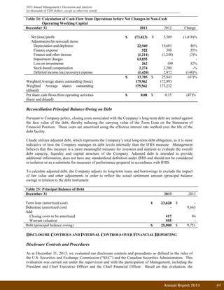 2013 Annual Management’s Discussion and Analysis
(in thousands of CDN dollars, except as otherwise noted)
Table 24: Calculation of Cash Flow from Operations before Net Changes in Non-Cash
Operating Working Capital
December 31 2013 2012 Change
Net (loss) profit $ (73,423) $ 5,569 (1,418)%
Adjustments for non-cash items:
Depreciation and depletion 22,949 15,681 46%
Finance expense 522 388 35%
Finance and other income (1,214) (1,248) (3)%
Impairment charges 63,835 - -
Loss on investments 262 199 32%
Stock-based compensation 2,274 2,280 -%
Deferred income tax (recovery) expense (1,420) 2,972 (148)%
$ 13,785 $ 25,841 (47)%
Weighted Average shares outstanding (basic) 175,562 172,993
Weighted Average shares outstanding
(diluted)
175,562 173,232
Per share cash flows from operating activities
(basic and diluted)
$ 0.08 $ 0.15 (47)%
Reconciliation Principal Balance Owing on Debt
Pursuant to Company policy, closing costs associated with the Company’s long-term debt are netted against
the face value of the debt, thereby reducing the carrying value of the Term Loan on the Statement of
Financial Position. These costs are amortized using the effective interest rate method over the life of the
debt facility.
Claude utilizes adjusted debt, which represents the Company’s total long-term debt obligation, as it is more
indicative of how the Company manages its debt levels internally than the IFRS measure. Management
believes that this measure is a more meaningful measure for investors and analysts to evaluate the overall
debt capacity, liquidity and capital structure of the Company. Adjusted debt is intended to provide
additional information, does not have any standardized definition under IFRS and should not be considered
in isolation or as a substitute for measures of performance prepared in accordance with IFRS.
To calculate adjusted debt, the Company adjusts its long-term loans and borrowings to exclude the impact
of fair value and other adjustments in order to reflect the actual settlement amount (principal balance
owing) in relation to the debt instrument.
Table 25: Principal Balance of Debt
December 31 2013 2012
Term loan (amortized cost) $ 23,628 $ -
Debenture (amortized cost) - 9,665
Add:
Closing costs to be amortized 417 86
Warrant valuation 955 -
Debt (principal balance owing) $ 25,000 $ 9,751
DISCLOSURE CONTROLS AND INTERNAL CONTROLS OVER FINANCIAL REPORTING
Disclosure Controls and Procedures
As at December 31, 2013, we evaluated our disclosure controls and procedures as defined in the rules of
the U.S. Securities and Exchange Commission (“SEC”) and the Canadian Securities Administrators. This
evaluation was carried out under the supervision and with the participation of Management, including the
President and Chief Executive Officer and the Chief Financial Officer. Based on that evaluation, the
Annual Report 2013		 47	
 