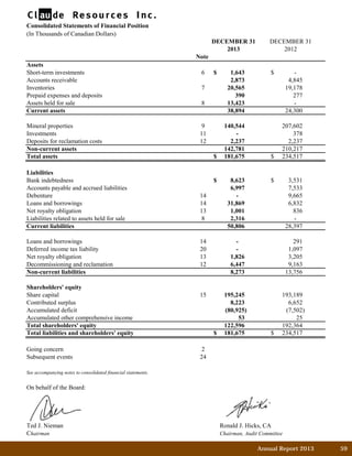 Annual Report 2013		 59	
Consolidated Statements of Financial Position
(In Thousands of Canadian Dollars)
DECEMBER 31 DECEMBER 31
2013 2012
Note
Assets
Short-term investments 6 $ 1,643 $ -
Accounts receivable 2,873 4,845
Inventories 7 20,565 19,178
Prepaid expenses and deposits 390 277
Assets held for sale 8 13,423 -
Current assets 38,894 24,300
Mineral properties 9 140,544 207,602
Investments 11 - 378
Deposits for reclamation costs 12 2,237 2,237
Non-current assets 142,781 210,217
Total assets $ 181,675 $ 234,517
Liabilities
Bank indebtedness $ 8,623 $ 3,531
Accounts payable and accrued liabilities 6,997 7,533
Debenture 14 - 9,665
Loans and borrowings 14 31,869 6,832
Net royalty obligation 13 1,001 836
Liabilities related to assets held for sale 8 2,316 -
Current liabilities 50,806 28,397
Loans and borrowings 14 - 291
Deferred income tax liability 20 - 1,097
Net royalty obligation 13 1,826 3,205
Decommissioning and reclamation 12 6,447 9,163
Non-current liabilities 8,273 13,756
Shareholders' equity
Share capital 15 195,245 193,189
Contributed surplus 8,223 6,652
Accumulated deficit (80,925) (7,502)
Accumulated other comprehensive income 53 25
Total shareholders' equity 122,596 192,364
Total liabilities and shareholders' equity $ 181,675 $ 234,517
Going concern 2
Subsequent events 24
See accompanying notes to consolidated financial statements.
On behalf of the Board:
Ted J. Nieman Ronald J. Hicks, CA
Chairman Chairman, Audit Committee
 