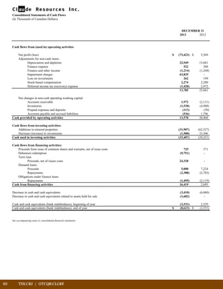 62	 TSX:CRJ | OTCQB:CLGRF	 		
Consolidated Statements of Cash Flows
(In Thousands of Canadian Dollars)
DECEMBER 31
2013 2012
Cash flows from (used in) operating activities
Net profit (loss) $ (73,423) $ 5,569
Adjustments for non-cash items:
Depreciation and depletion 22,949 15,681
Finance expense 522 388
Finance and other income (1,214) (1,248)
Impairment charges 63,835 -
Loss on investments 262 199
Stock-based compensation 2,274 2,280
Deferred income tax (recovery) expense (1,420) 2,972
13,785 25,841
Net changes in non-cash operating working capital:
Accounts receivable 1,972 (2,131)
Inventories (1,530) (4,988)
Prepaid expenses and deposits (113) (50)
Accounts payable and accrued liabilities (536) 1,796
Cash provided by operating activities 13,578 20,468
Cash flows from investing activities:
Additions to mineral properties (31,907) (62,527)
Decrease (increase) in investments (1,500) 33,306
Cash used in investing activities (33,407) (29,221)
Cash flows from financing activities:
725 371
Debenture redemption (9,751) -
Term loan
Proceeds, net of issues costs 24,328 -
Demand loans:
Proceeds 5,000 7,224
Repayments (2,388) (2,783)
Obligations under finance lease:
Repayments (1,495) (2,119)
Cash from financing activities 16,419 2,693
Decrease in cash and cash equivalents (3,410) (6,060)
Decrease in cash and cash equivalents related to assets held for sale (1,682) -
Cash and cash equivalents (bank indebtedness), beginning of year (3,531) 2,529
Cash and cash equivalents (bank indebtedness), end of year $ (8,623) $ (3,531)
See accompanying notes to consolidated financial statements.
Proceeds from issue of common shares and warrants, net of issue costs
 