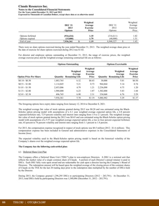 88	 TSX:CRJ | OTCQB:CLGRF	 		
Claude Resources Inc.
Notes to the Consolidated Financial Statements
For the Years ended December 31, 2013 and 2012
Expressed in Thousands of Canadian Dollars, except share data or as otherwise noted
Weighted Weighted
DEC 31 Average DEC 31 Average
2013 Exercise 2012 Exercise
Options Price Options Price
Options forfeited (934,434) 1.35 (316,611) 1.82
Options expired (15,000) 1.79 (40,000) 1.51
End of year 7,936,361 $ 1.19 6,948,527 $ 1.43
There were no share options exercised during the year ended December 31, 2013. The weighted average share price at
the date of exercise for share options exercised during 2012 was $1.02.
For director and employee options outstanding at December 31, 2013, the range of exercise prices, the weighted
average exercise price and the weighted average remaining contractual life are as follows:
Options Outstanding Options Exercisable
Option Price Per Share Quantity
Weighted
Average
Remaining Life
Weighted
Average
Exercise
Price Quantity
Weighted
Average
Remaining Life
Weighted
Average
Exercise
Price
$0.14 - $0.50 1,883,765 6.32 $0.43 30,000 5.01 $0.50
$0.51 - $1.00 1,114,845 5.21 0.73 964,844 5.14 0.74
$1.01 - $1.50 2,453,006 4.79 1.21 2,236,090 4.75 1.20
$1.51 - $2.00 1,988,000 6.23 1.87 1,502,000 5.83 1.84
$2.01 - $2.38 496,745 6.90 2.31 354,048 6.76 2.29
7,936,361 5.70 $1.19 5,086,982 5.29 $1.37
The foregoing options have expiry dates ranging from January 12, 2014 to December 8, 2021.
The weighted average fair value of stock options granted during 2013 was $0.28 and was estimated using the Black-
Scholes option pricing model with assumptions of a 6.1 year weighted average expected option life, a 4.8 percent
expected forfeiture rate, 72.9 percent volatility and interest rates ranging from 1.4 to 2.1 percent. The weighted average
fair value of stock options granted during the 2012 was $0.65 and was estimated using the Black-Scholes option pricing
model with assumptions of a 5.57 year weighted average expected option life, a two to four percent expected forfeiture
rate, 65 percent to 76 percent volatility and interest rates ranging from 1.1 percent to 1.8 percent.
For 2013, the compensation expense recognized in respect of stock options was $0.5 million (2012 - $1.6 million). This
compensation expense has been included in General and administrative expenses in the Consolidated Statements of
Income (loss).
The expected volatility used in the Black-Scholes option pricing model is based on the historical volatility of the
Company’s shares over the weighted average expected option life.
The Company has the following cash-settled plan:
(c) Deferred Share Unit Plan
The Company offers a Deferred Share Unit (“DSU”) plan to non-employee Directors. A DSU is a notional unit that
reflects the market value of a single common share of Claude. A portion of each Director’s annual retainer is paid in
DSUs. Each DSU fully vests upon award and are redeemable for cash upon a director leaving the Company’s Board of
Directors. The redemption amount will be based upon the weighted average of the closing prices of the common shares
of Claude on the TSX for the last 20 trading days prior to the redemption date multiplied by the number of DSUs held
by the Director.
During 2013, the Company granted 1,296,295 DSUs to participating Directors (2012 – 283,791). At December 31,
2013, total DSUs held by participating Directors was 1,580,086 (December 31, 2012 – 283,791).
 