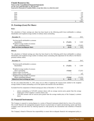 Annual Report 2013		 93	
Claude Resources Inc.
Notes to the Consolidated Financial Statements
For the Years ended December 31, 2013 and 2012
Expressed in Thousands of Canadian Dollars, except share data or as otherwise noted
2029 230
2030 273
2031 700
2032 1,843
2033 241
$ 4,201
21. Earnings (Loss) Per Share:
Basic:
The calculation of basic earnings per share has been based on the following profit (loss) attributable to ordinary
shareholders and weighted-average number of ordinary shares outstanding.
December 31 2013 2012
Net (loss) profit attributable to common
shareholders $ (73,423) $ 5,569
Weighted average number of common
shares outstanding (basic) 175,562 172,933
Basic net (loss) earnings per share $ (0.42) $ 0.03
Diluted:
The calculation of diluted earnings per share has been based on the following profit (loss) attributable to ordinary
shareholders and weighted-average number of ordinary shares outstanding after adjustment for the effects of all dilutive
potential ordinary shares.
December 31 2013 2012
Net (loss) profit attributable to common
Shareholders $ (73,423) $ 5,569
Weighted average number of common
shares outstanding 175,562 172,933
Dilutive effect of warrants - -
Dilutive effect of stock options - 299
Weighted average number of common
Shares outstanding (diluted) 175,562 173,232
Diluted net (loss) earnings per share $ (0.42) $ 0.03
For the year ended December 31, 2013, there was no effect of applying the treasury-stock method to the weighted
average number of shares outstanding as all of the options and warrants were anti-dilutive.
Excluded from the computation of diluted earnings per share at December 31, 2012 were:
i. options outstanding on 5,653,682 common shares with an average exercise price greater than the average
market price of the Company’s common shares; and
ii. 1,693,200 warrants with an exercise price greater than the average market price of the Company’s common
shares.
22. Financial Instruments:
The Company is exposed in varying degrees to a variety of financial instrument related risks by virtue of its activities.
The overall financial risk management program focuses on preservation of capital and protecting current and future
Company assets and cash flows by reducing exposure to risks posed by the uncertainties and volatilities of financial
markets.
The Company’s Board of Directors has responsibility to ensure that an adequate financial risk management policy is
 